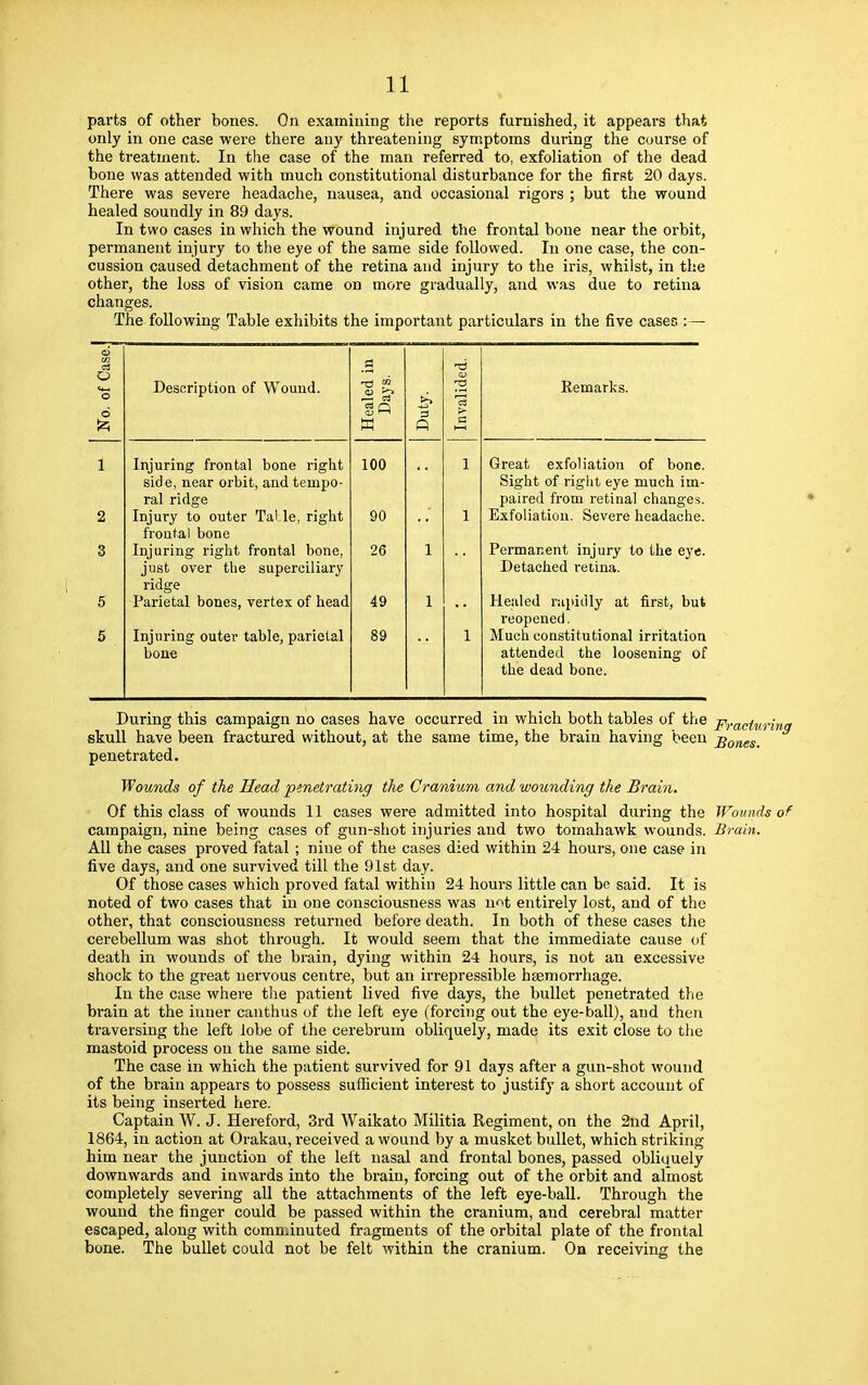 parts of other bones. On examining the reports furnished, it appears that only in one case were there any threatening symptoms during the course of the treatment. In the case of the man referred to, exfoliation of the dead bone was attended with much constitutional disturbance for the first 20 days. There was severe headache, nausea, and occasional rigors ; but the wound healed soundly in 89 days. In two cases in which the wound injured the frontal bone near the orbit, permanent injury to the eye of the same side followed. In one case, the con- cussion caused detachment of the retina and injury to the iris, whilst, in the other, the loss of vision came on more gradually, and was due to retina changes. The following Table exhibits the important particulars in the five cases :— No. of Case. Description of Wound. Healed in I Days. J Duty. Invalided. Remarks. 1 Injuring frontal bone right 100 1 Great exfoliation of bone. side, near orbit, and tempo- Sight of right eye much im- ral ridge paired from retinal changes. 2 Injury to outer Tal le, right 90 1 Exfoliation. Severe headache. frontal bone 3 Injuring right frontal bone, 26 1 Permanent injury to the eye. just over the superciliary Detached retina. ridge 5 Parietal bones, vertex of head 49 1 Healed rapidly at first, but reopened. 5 Injuring outer table, parietal 89 1 Much constitutional irritation bone attended the loosening of the dead bone. During this campaign no cases have occurred in which both tables of the pracf,urina skull have been fractured without, at the same time, the brain having been j^ones- penetrated. Wounds of the Head penetrating the Cranium and wounding the Brain. Of this class of wounds 11 cases were admitted into hospital during the Wounds of campaign, nine being cases of gun-shot injuries and two tomahawk wounds. Brain. All the cases proved fatal ; nine of the cases died within 24 hours, one case in five days, and one survived till the 91st day. Of those cases which proved fatal within 24 hours little can be said. It is noted of two cases that in one consciousness was n«t entirely lost, and of the other, that consciousness returned before death. In both of these cases the cerebellum was shot through. It would seem that the immediate cause of death in wounds of the brain, dying within 24 hours, is not an excessive shock to the great nervous centre, but an irrepressible haemorrhage. In the case where the patient lived five days, the bullet penetrated the brain at the inner canthus of the left eye (forcing out the eye-ball), and then traversing the left lobe of the cerebrum obliquely, made its exit close to the mastoid process ou the same side. The case in which the patient survived for 91 days after a gun-shot wound of the brain appears to possess sufficient interest to justify a short account of its being inserted here. Captain W. J. Hereford, 3rd Waikato Militia Regiment, on the 2nd April, 1864, in action at Orakau, received a wound by a musket bullet, which striking him near the junction of the left nasal and frontal bones, passed obliquely downwards and inwards into the brain, forcing out of the orbit and almost completely severing all the attachments of the left eye-ball. Through the wound the finger could be passed within the cranium, and cerebral matter escaped, along with comminuted fragments of the orbital plate of the frontal bone. The bullet could not be felt within the cranium. On receiving the