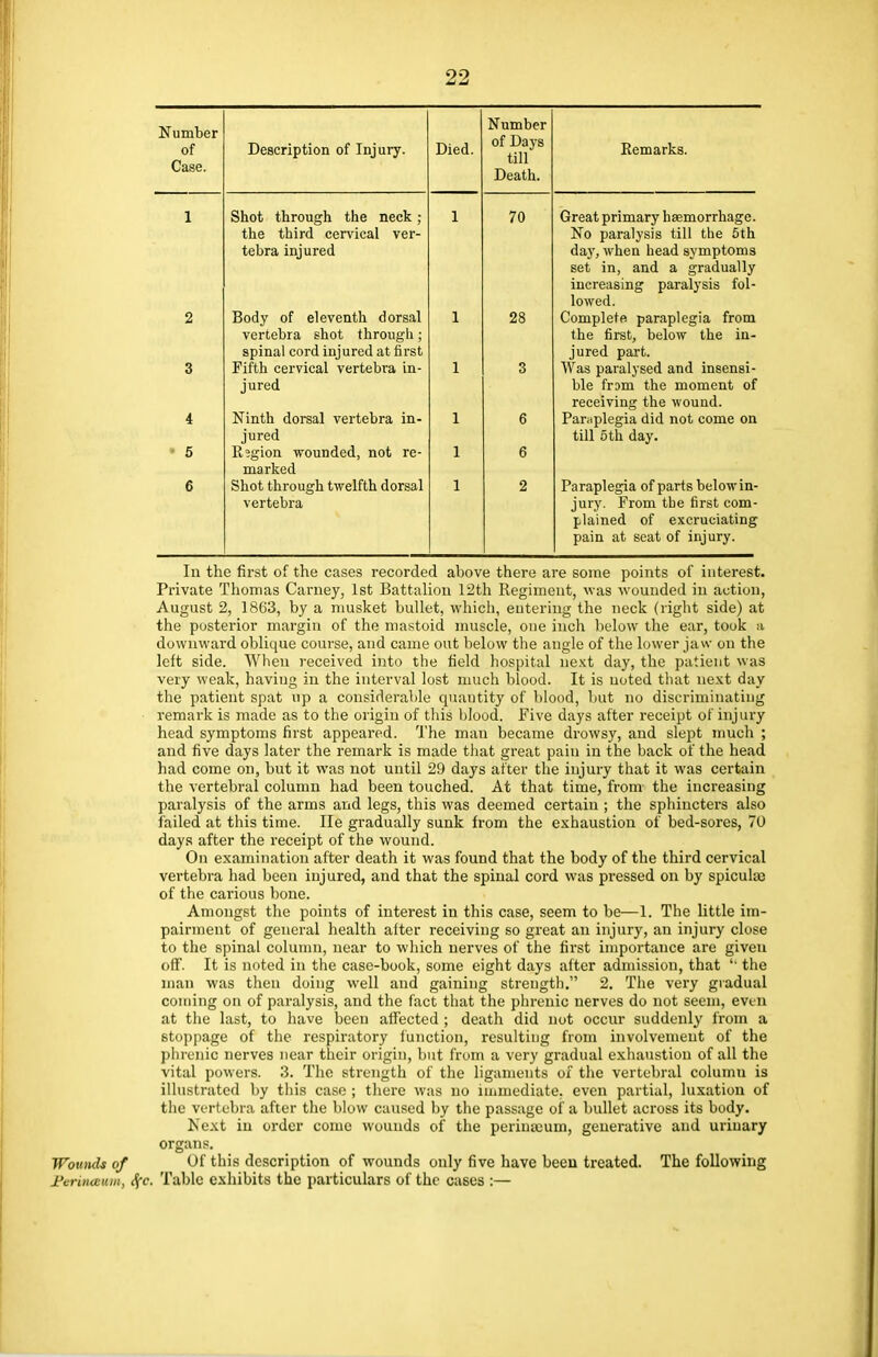 Number of Case. Description of Injury. Shot through the neck the third cervical ver- tebra injured Body of eleventh dorsal vertebra shot through; spinal cord injured at first Fifth cervical vertebra in- jured Ninth dorsal vertebra in- jured R;gion wounded, not re- marked Shot through twelfth dorsal vertebra Died. Number of Days till Death. 70 28 3 6 6 Remarks. Great primary haemorrhage. No paralysis till the 5th day, when head symptoms set in, and a gradually increasing paralysis fol- lowed. Complete paraplegia from the first, below the in- jured part. Was paralysed and insensi- ble from the moment of receiving the wound. Paraplegia did not come on till 5 th day. Paraplegia of parts below in- jury. From the first com- plained of excruciating pain at seat of injury. Wounds of In the first of the cases recorded above there are some points of interest. Private Thomas Carney, 1st Battalion 12th Regiment, was wounded in action, August 2, 1863, by a musket bullet, which, entering the neck (right side) at the posterior margin of the mastoid muscle, one inch below the ear, took a downward oblique course, and came out below the angle of the lower jaw on the left side. When received into the field hospital next day, the patient was very weak, having in the interval lost much blood. It is noted that next day the patient spat up a considerable quantity of blood, but no discriminating remark is made as to the origin of this blood. Five days after receipt of injury head symptoms first appeared. The man became drowsy, and slept much ; and five days later the remark is made that great pain in the back of the head had come on, but it was not until 29 days after the injury that it was certain the vertebral column had been touched. At that time, from the increasing paralysis of the arms and legs, this was deemed certain ; the sphincters also failed at this time. He gradually sunk from the exhaustion of bed-sores, 70 days after the receipt of the wound. On examination after death it was found that the body of the third cervical vertebra had been injured, and that the spinal cord was pressed on by spiculaj of the carious bone. Amongst the points of interest in this case, seem to be—1. The little im- pairment of general health after receiving so great an injury, an injury close to the spinal column, near to which nerves of the first importance are given off. It is noted in the case-book, some eight days after admission, that the man was then doing well and gaining strength. 2. The very gradual coming on of paralysis, and the fact that the phrenic nerves do not seem, even at the last, to have been affected ; death did not occur suddenly from a stoppage of the respiratory function, resulting from involvement of the phrenic nerves near their origin, but from a very gradual exhaustion of all the vital powers. 3. The strength of the ligaments of the vertebral columu is illustrated by this case ; there was no immediate, even partial, luxation of the vertebra after the blow caused by the passage of a bullet across its body. Next in order come wounds of the periiucum, generative and urinary organs. Of this description of wounds only five have been treated. The following Jferinaum, %c. Table exhibits the particulars of the cases :—