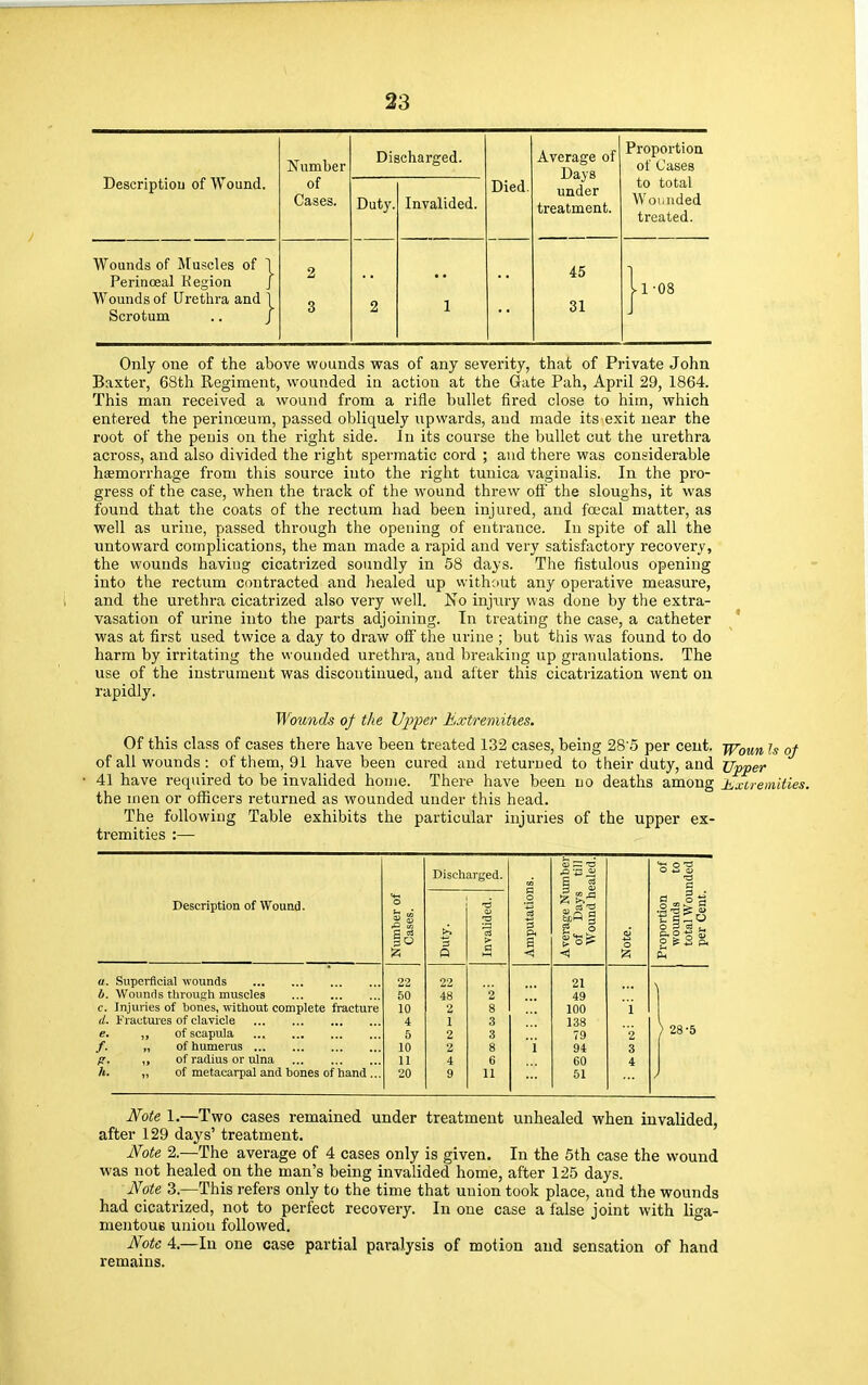 Description of Wound. Number Discharged. Average of Days under treatment. Proportion of Cases of Cases. Duty. Invalided. Died. to total Wounded treated. Wounds of Muscles of 1 Perinceal Region J Wounds of Urethra and 1 Scrotum .. J 2 3 2 1 45 31 ll 08 Only one of the above wounds was of any severity, that of Private John Baxter, 68th Regiment, wounded in action at the Gate Pah, April 29, 1864. This man received a wound from a rifle bullet fired close to him, which entered the perinceum, passed obliquely upwards, and made its exit near the root of the penis on the right side. In its course the bullet cut the urethra across, and also divided the right spermatic cord ; and there was considerable haemorrhage from this source into the right tunica vaginalis. In the pro- gress of the case, when the track of the wound threw off the sloughs, it was found that the coats of the rectum had been injured, and foecal matter, as well as urine, passed through the opening of entrance. In spite of all the untoward complications, the man made a rapid and very satisfactory recovery, the wounds having cicatrized soundly in 58 days. The fistulous opening into the rectum contracted and healed up without any operative measure, and the urethra cicatrized also very well. No injury was done by the extra- vasation of urine into the parts adjoining. In treating the case, a catheter was at first used twice a day to draw off the urine ; but this was found to do harm by irritating the wounded urethra, aud breaking up granulations. The use of the instrument was discontinued, aud after this cicatrization went on rapidly. Wounds of the Upper Extremities. Of this class of cases there have been treated 132 cases, being 28 o per cent. jfr0Un Is of of all wounds : of them, 91 have been cured and returned to their duty, and XJ-pfer 41 have required to be invalided home. There have been no deaths among Juxtremities. the men or officers returned as wounded under this head. The following Table exhibits the particular injuries of the upper ex- tremities :— S3 T3 OS'S Discharged. R c3 mputation! verage Nui of Days Wound he C Description of Wound. umber of Cases. >. 3 lvalided. 2 o :oportion wounds total Wou per Cent. % O S5 p-i a. Superficial wounds 22 22 21 b. Wounds through muscles 50 48 2 49 ) c. Injuries of bones, without complete fracture 10 2 8 100 1 d. Fractures of clavicle 4 1 3 138 > 28-5 e. ,, of scapula 5 2 3 79 i f- „ of humerus 10 2 8 i 94 3 pr. of radius or ulna 11 4 6 60 4 A. „ of metacarpal and bones of hand ... 20 9 11 51 Note 1.—Two cases remained under treatment unhealed when invalided, after 129 days' treatment. Note 2.—The average of 4 cases only is given. In the 5th case the wound was not healed on the man's being invalided home, after 125 days. Note 3.—This refers only to the time that union took place, and the wounds had cicatrized, not to perfect recovery. In one case a false joint with liga- mentous union followed. Note 4.—In one case partial paralysis of motion and sensation of hand remains.