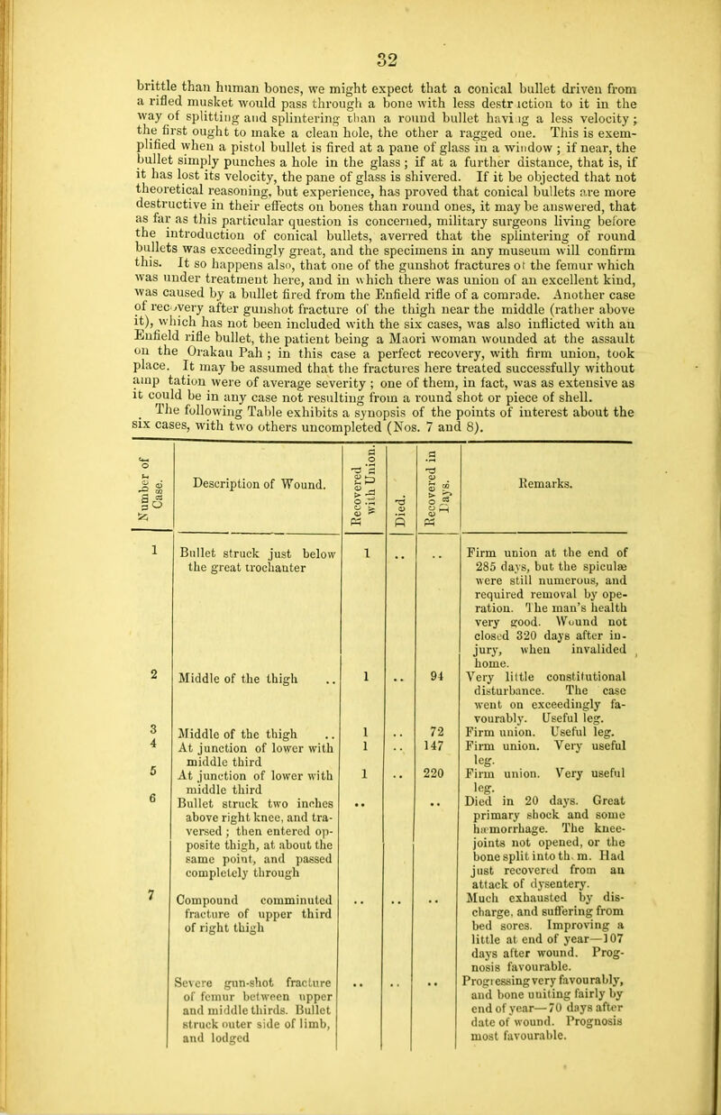 brittle than human bones, we might expect that a conical bullet driven from a rifled musket would pass through a bone with less destruction to it in the way of splitting and splintering than a round bullet havi lg a less velocity; the first ought to make a clean hole, the other a ragged one. This is exem- plified when a pistol bullet is fired at a pane of glass in a window ; if near, the bullet simply punches a hole in the glass ; if at a further distance, that is, if it has lost its velocity, the pane of glass is shivered. If it be objected that not theoretical reasouing, but experience, has proved that conical bullets are more destructive in their effects on bones than round ones, it may be answered, that as far as this particular question is concerned, military surgeons living before the introduction of conical bullets, averred that the splintering of round bullets was exceedingly great, and the specimens in any museum will confirm this. It so happens also, that one of the gunshot fractures ot the femur which was under treatment here, and in w hich there was union of an excellent kind, was caused by a bullet fired from the Enfield rifle of a comrade. Another case of recovery after gunshot fracture of the thigh near the middle (rather above it), which has not been included with the six cases, was also inflicted with an Enfield rifle bullet, the patient being a Maori woman wounded at the assault on the Orakau Pah ; in this case a perfect recovery, with firm union, took place. It may be assumed that the fractures here treated successfully without amp tatiou were of average severity ; one of them, in fact, was as extensive as it could be in any case not resulting from a round shot or piece of shell. The following Table exhibits a synopsis of the points of interest about the six cases, with two others uncompleted (Nos. 7 and 8). -2 s 3 <-> Description of Wound. Bullet struck just below the great trochanter 3 a Middle of the thigh Middle of the thigh At junction of lower with middle third At junction of lower with middle third Bullet struck two inches above right knee, and tra- versed ; then entered op- posite thigh, at about the same point, and passed completely through Compound comminuted fracture of upper third of right thigh Severe gun-shot fracture of femur between upper and middle thirds. Bullet struck outer side of limb, and lodged Remarks. 94 72 H7 220 Firm union at the end of 285 days, but the spicute were still numerous, and required removal by ope- ration. '1 he man's health very good. Wound not closed 320 days after in- jury, when invalided home. Very little constitutional disturbance. The case went on exceedingly fa- vourably. Useful leg. Firm union. Useful leg. Firm union. leg. Firm union. leg. Died Very useful Very useful in 20 days. Great primary shock and some hemorrhage. The knee- joints not opened, or the bone split into th. m. Had just recovered from an attack of dysentery. Much exhausted by dis- charge, and suffering from bed sores. Improving a little at end of year—107 days after wound. Prog- nosis favourable. Progiessing very favourably, and bone uniting fairly by end of year— 70 days after date of wound. Prognosis most favourable.
