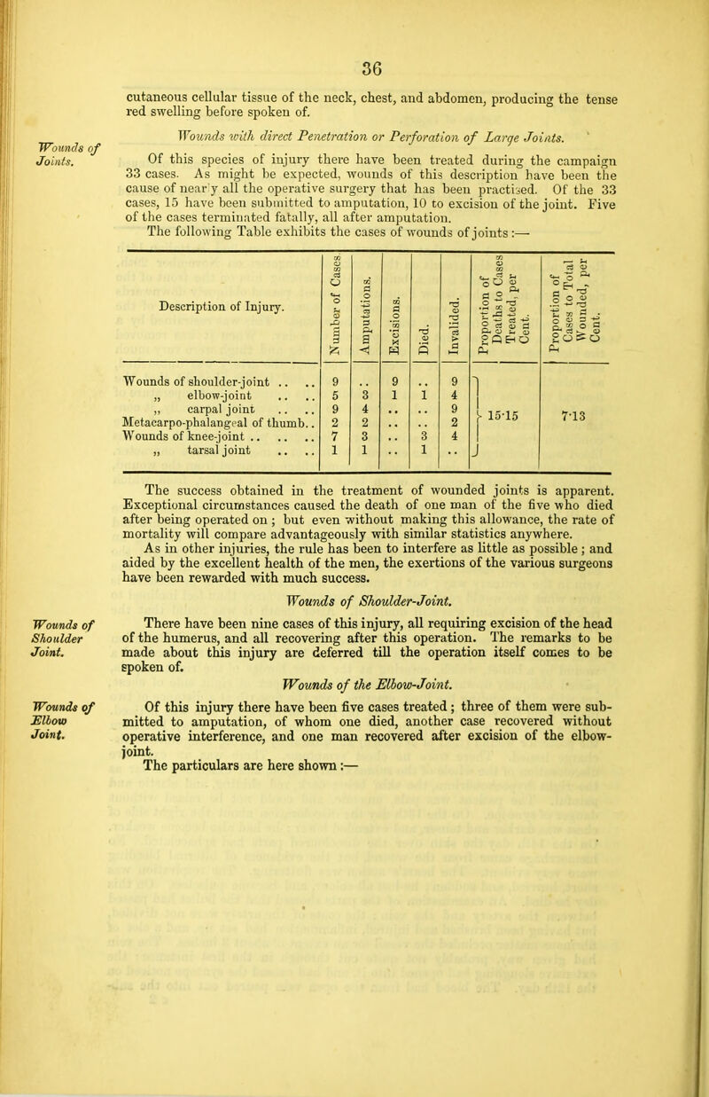 Wounds of Joints. Wounds of Shoulder Joint. Wounds of Elbow Joint. cutaneous cellular tissue of the neck, chest, and abdomen, producing the tense red swelling before spoken of. Wounds with direct Penetration or Perforation of Large Joints. Of this species of injury there have been treated during the campaign 33 cases. As might be expected, wounds of this description have been the cause of nearly all the operative surgery that has been practised. Of the 33 cases, 15 have been submitted to amputation, 10 to excision of the joint. Five of the cases terminated fatally, all after amputation. The following Table exhibits the cases of wounds of joints:— oo o 02 ■/. V W Description of Injury. umber of Ci mputations. xcisions. i validcd. roportion of Deaths to Ci Treated, per Cent. roportion of Cases to To Wounded, ] Cent. <j s u Wounds of shoulder-joint .. 9 9 9 1 „ elbow-joint 5 3 1 i 4 1 „ carpal joint Metacarpophalangeal of thumb.. 9 2 4 2 9 2 f- 15-15 7-13 7 3 3 4 „ tarsal joint .. .. 1 1 l J The success obtained in the treatment of wounded joints is apparent. Exceptional circumstances caused the death of one man of the five who died after being operated on ; but even without making this allowance, the rate of mortality will compare advantageously with similar statistics anywhere. As in other injuries, the rule has been to interfere as little as possible; and aided by the excellent health of the men, the exertions of the various surgeons have been rewarded with much success. Wounds of Shoulder-Joint. There have been nine cases of this injury, all requiring excision of the head of the humerus, and all recovering after this operation. The remarks to be made about this injury are deferred till the operation itself comes to be spoken of. Wounds of the Elbow-Joint. Of this injury there have been five cases treated ; three of them were sub- mitted to amputation, of whom one died, another case recovered without operative interference, and one man recovered after excision of the elbow- joint. The particulars are here shown:—