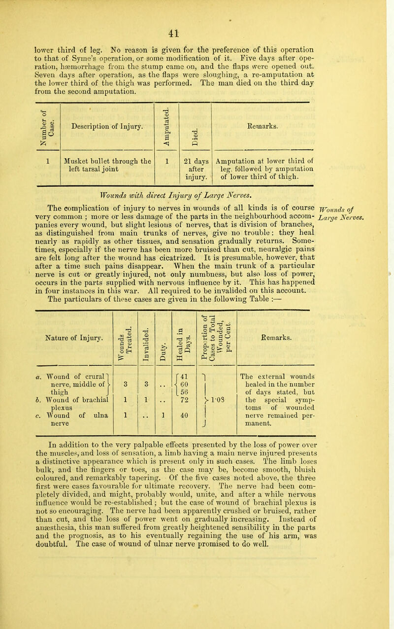 lower third of leg. No reason is given for the preference of this operation to that of Syme's operation, or some modification of it. Five days after ope- ration, haemorrhage from the stump came on, and the flaps were opened out. Seven days after operation, as the flaps were sloughing, a re-amputation at the lower third of the thigh was performed. The man died on the third day from the second amputation. 4* o u •° % Description of Injury. 3 Remarks. gj a -6 is n 1 Musket bullet through the i 21 days Amputation at lower third of left tarsal joint after leg, followed by amputation injury. of lower third of thigh. Wounds with direct Injury of Large Nerves. The complication of injury to nerves in wounds of all kinds is of course jp-ounds of very common ; more or less damage of the parts in the neighbourhood accom- z,arge Nerves. panies every wound, but slight lesions of nerves, that is division of branches, as distinguished from main trunks of nerves, give no trouble : they heal nearly as rapidly as other tissues, and sensation gradually returns. Some- times, especially if the nerve has been more bruised than cut, neuralgic pains are felt long after the wound has cicatrized. It is presumable, however, that after a time such pains disappear. When the main trunk of a particular nerve is cut or greatly injured, not only numbness, but also loss of power, occurs in the parts supplied with nervous influence by it. This has happened in four instances in this war. All required to be invalided on this account. The particulars of these cases are given in the following Table :— Nature of Injury. Wounds Treated. Invalided. Duty. Healed in Days. Proportion of Cases to Total Wounded, per Cent. Eemarks. a. Wound of crural 1 [41 1 The external wounds nerve, middle of > 3 3 { 60 healed in the number thigh _ J [56 of days stated, hut h. Wound of brachial 1 1 72 > 1-03 the special symp- plexus toms of wounded c. Wound of ulna 1 ] 40 nerve remained per- nerve j manent. In addition to the very palpable effects presented by the loss of power over the muscles, and loss of sensation, a limb having a main nerve injured presents a distinctive appearance which is present only in such cases. The limb loses bulk, and the fingers or toes, as the case may be, become smooth, bluish coloured, and remarkably tapering. Of the five cases noted above, the three first were cases favourable for ultimate recovery. The nerve had been com- pletely divided, and might, probably would, unite, and alter a while nervous influence would be re-established ; but the case of wound of brachial plexus is not so encom-aging. The nerve had been apparently crushed or bruised, rather than cut, and the loss of power went on gradually increasing. Instead of anaesthesia, this man suffered from greatly heightened sensibility in the parts and the prognosis, as to his eventually regaining the use of his arm, was doubtful. The case of wound of ulnar nerve promised to do well.