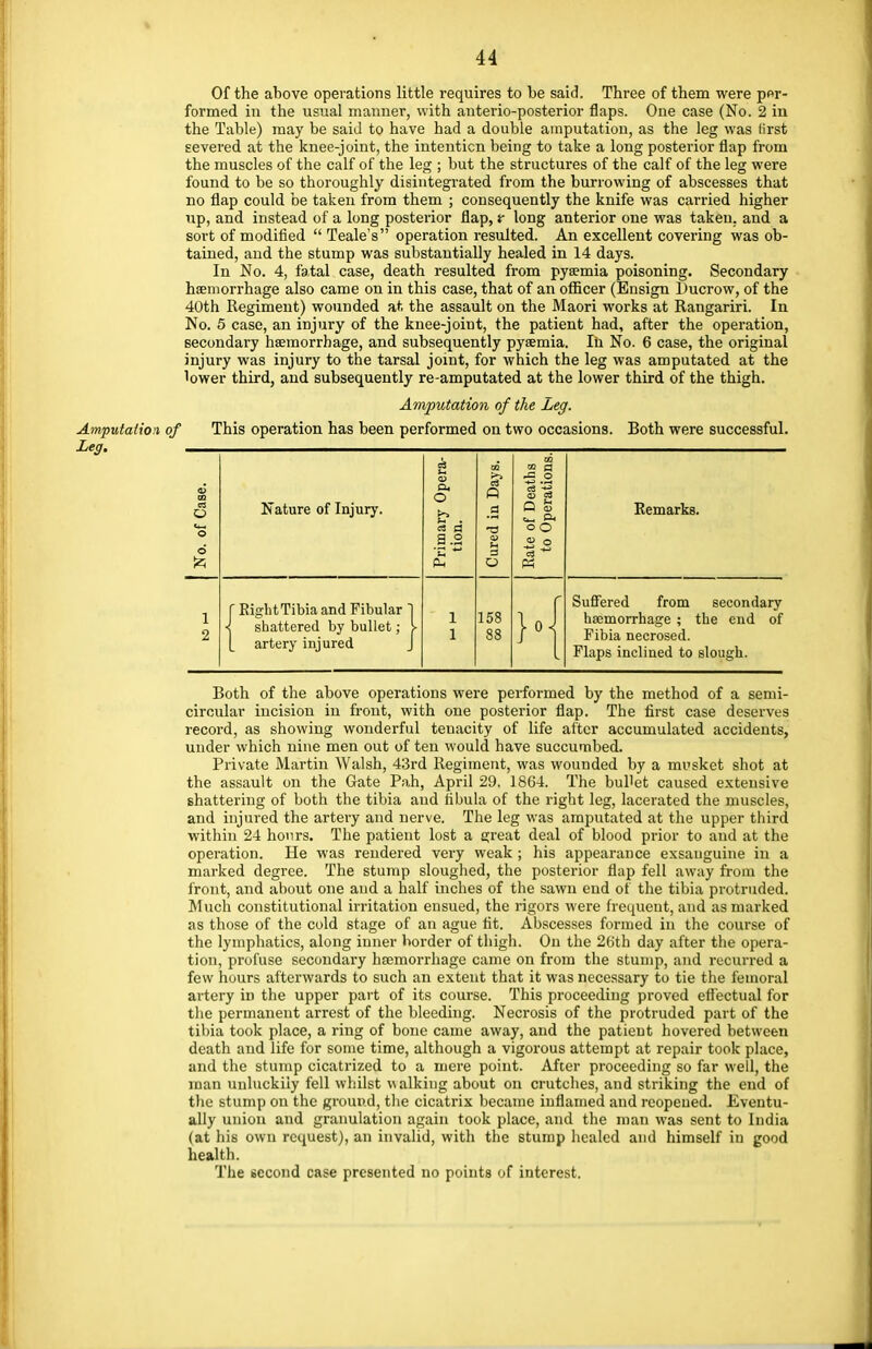 Of the above operations little requires to be said. Three of them were ppr- formed in the usual manner, with anterio-posterior flaps. One case (No. 2 in the Table) may be said to have had a double amputation, as the leg was first severed at the knee-joint, the intention being to take a long posterior flap from the muscles of the calf of the leg ; but the structures of the calf of the leg were found to be so thoroughly disintegrated from the burrowing of abscesses that no flap could be taken from them ; consequently the knife was carried higher up, and instead of a long posterior flap, r long anterior one was taken, and a sort of modified  Teale's operation resulted. An excellent covering was ob- tained, and the stump was substantially healed in 14 days. In No. 4, fatal case, death resulted from pyaemia poisoning. Secondary haemorrhage also came on in this case, that of an officer (Ensign Ducrow, of the 40th Regiment) wounded at the assault on the Maori works at Rangariri. In No. 5 case, an injury of the knee-joiut, the patient had, after the operation, secondary haemorrhage, and subsequently pyaemia. Ill No. 6 case, the original injury was injury to the tarsal joint, for which the leg was amputated at the lower third, and subsequently re-amputated at the lower third of the thigh. Amputation of the Leg. Amputation of This operation has been performed on two occasions. Both were successful. 00 00 3 q No. of Case. Nature of Injury. Primary Ope tion. Cured in Dai Eate of Deatl to Operatic Remarks. 1 2 f Eight Tibia and Fibular 1 < shattered by bullet; > L artery injured J 1 1 158 88 >•{ Suffered from secondary haemorrhage ; the end of Fibia necrosed. Flaps inclined to slough. Both of the above operations were performed by the method of a semi- circular incision in front, with one posterior flap. The first case deserves record, as showing wonderful teuacity of life after accumulated accidents, under which nine men out of ten would have succumbed. Private Martin Walsh, 43rd Regiment, was wounded by a musket shot at the assault on the Gate Pah, April 29. 1864. The bul'et caused extensive shattering of both the tibia and fibula of the right leg, lacerated the muscles, and injured the artery and nerve. The leg was amputated at the upper third within 24 hours. The patient lost a great deal of blood prior to and at the operation. He was rendered very weak; his appearance exsanguine in a marked degree. The stump sloughed, the posterior flap fell away from the front, and about one and a half inches of the sawn end of the tibia protruded. Much constitutional irritation ensued, the rigors were frequent, and as marked as those of the cold stage of an ague fit. Abscesses formed in the course of the lymphatics, along inner border of thigh. On the 26th day after the opera- tion, profuse secondary haemorrhage came on from the stump, and recurred a few hours afterwards to such an extent that it was necessary to tie the femoral artery in the upper part of its course. This proceeding proved effectual for the permanent arrest of the bleeding. Necrosis of the protruded part of the tibia took place, a ring of bone came away, and the patieut hovered between death and life for some time, although a vigorous attempt at repair took place, and the stump cicatrized to a mere point. After proceeding so far well, the man unluckily fell whilst walking about on crutches, and striking the end of the stump on the ground, the cicatrix became inflamed and reopened. Eventu- ally union and granulation again took place, and the man was sent to India (at his own request), an invalid, with the stump healed and himself in good health. The second case presented no points of interest.
