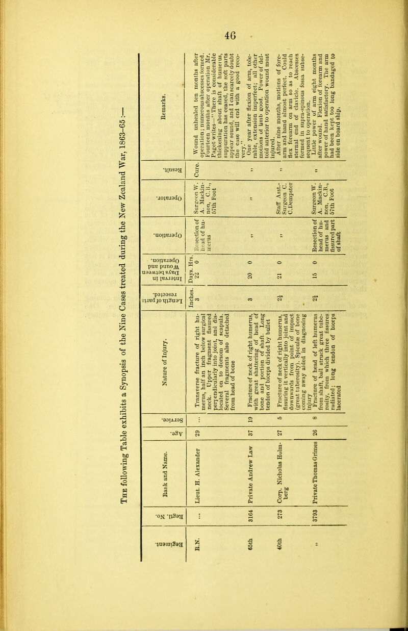 4G i 9 a 3 S3 8 «„ o 3 3=3 t. a - s p 3 ° s as 03 I S S g * 03 jg F-l i 3 i| ■ H i*. D 3 M O — Co S CI B u> 3.2 J S 1111 ^ 9 a e ho o a ■S S S <o a 2 ° 2 Si a 3 o .a 3 »J3 o g '3 P.S 2 £ 3 9 3 W.B erg, a jj ° 2 § c 3 ^l-3 3 S -s ° 11* 9-3 a > a • ■3 Sr.2_ a 5 3 Sa „ §11 - 2 = 3 a a) . ■3 « O 3: -3 §.= 21.3 a S7^ ■ a) o.2 d £• •o a 2 I S3 £2 _ ^ is ,2' a - = • ; o ca^ i —— Si in Mi 3 5- t/3 CO O §SaS cn <i a io a 3 •U0I}13.I3(l0 1 ° a g H 8 2 § l£ P5J3BOO •nor)T!J3cIo pue puno^\ UI [-BAJ31UI Q •30IAJ3S •33V ± -a -a i -3 S3^aS ■a -r a -a 3 -H o o 2 ° 2 3-3 e- tj.s--s.gs a > *a _ o> U a OJ m « £ O 3 J3 . « a o ^2 'C > «» c-3 o §'o„ ° S> •°?o8| ara f .5 a .H a ^.2 S- aj O 1* •2o d O * O +^ i 5 « 5 j3 5 a £  60 3 o ?n 0) Q> D, ;g,= 3 !=>!) a a ;-° a ° , o ■a H .t- P P a 8*