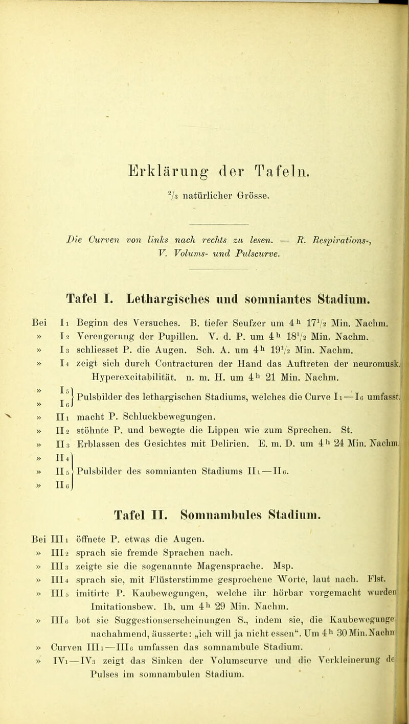 Erklärung der Tafeln. 2/a natürlicher Grösse. Die Curven von links nach rechts zu lesen. — B. Bespirations-, V. Volums- und Pulscurve. Tafel I. Lethargisches und somniantes Stadium. Bei Ii Beginn des Versuches. B. tiefer Seufzer um 4h 171/-2 Min. Nachm. » I2 Verengerung der Pupillen. V. d. P. um 4h I8V2 Min. Nachm. » I3 scliliesset P. die Augen. Sch. A. um 4h 19V2 Min. Nachm. » [4 zeigt sich durch Contracturen der Hand das Auftreten der neuromusk. Pulsbilder des lethargischen Stadiums, welches die Curve Ii — Io umfasst, » II1 macht P. Schluckbewegungen. » II2 stöhnte P. und bewegte die Lippen wie zum Sprechen. St. » II3 Erblassen des Gesichtes mit Delirien. E. m. D. um 411 24 Min. Nachm » II4] » II51 Pulsbilder des sonmianten Stadiums II1 — II6. » IIo Bei III1 öffnete P. etwas die Augen. » III2 sprach sie fremde Sprachen nach. » III3 zeigte sie die sogenannte Magensprache. Msp. » III4 sprach sie, mit Flüsterstimme gesprochene Worte, laut nach. Fist. » III0 imitirte P. Kaubewegungen, welche ihr hörbar vorgemacht wurden Imitationsbew. Ib. um 4h 29 Min. Nachm. » III0 bot sie Suggestionserscheinungen S., indem sie, die Kaubewegunge nachahmend, äusserte: „ich will ja nicht essen“. Um 4'1 30Min.Naehn » Curven III1—IHs umfassen das somnambule Stadium. » IVi — IVa zeigt das Sinken der Volumscurve und die Verkleinerung de Hyperexcitabilitat. n. m. II. um 4h 21 Min. Nachm. » » Tafel II. Somnamlmles Stadium. Pulses im somnambulen Stadium.