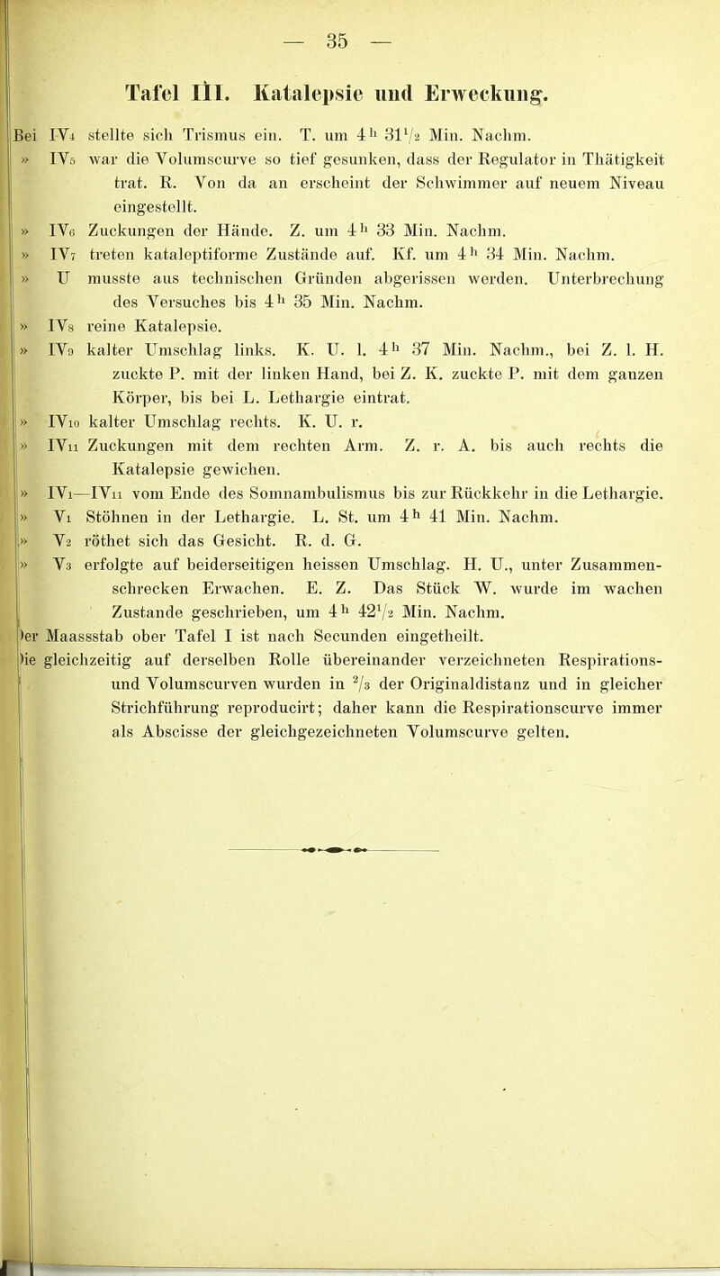 Tafel III. Katalepsie und Erweckung. Bei IVi stellte sich Trismus ein. T. um 4h 31x/2 Min. Nachm. » TYd war die Volumscurve so tief gesunken, dass der Regulator in Thätigkeit trat. R. Yon da an erscheint der Schwimmer auf neuem Niveau eingestellt. » IVe Zuckungen der Hände. Z. um 411 33 Min. Nachm. » IV7 treten kataleptiforme Zustände auf. Kf. um 4h 34 Min. Nachm. » U musste aus technischen Gründen abgerissen werden. Unterbrechung des Versuches bis 411 35 Min. Nachm. » IVs reine Katalepsie. » IVo kalter Umschlag links. K. U. 1. 4h 37 Min. Nachm., bei Z. 1. H. zuckte P. mit der linken Hand, bei Z. K. zuckte P. mit dem ganzen Körper, bis bei L. Lethargie eintrat. » IV10 kalter Umschlag rechts. K. U. r. » IV11 Zuckungen mit dem rechten Arm. Z. r. A. bis auch rechts die Katalepsie gewichen. » IVi—IY11 vom Ende des Somnambulismus bis zur Rückkehr in die Lethargie. » Vi Stöhnen in der Lethargie. L. St. um 4h 41 Min. Nachm. » Y'2 röthet sich das Gesicht. R. d. G. i» V3 erfolgte auf beiderseitigen heissen Umschlag. H. U., unter Zusammen- schrecken Erwachen. E. Z. Das Stück W. wurde im wachen Zustande geschrieben, um 4h 421/'> Min. Nachm. )er Maassstab ober Tafel I ist nach Secunden eingetheilt. )ie gleichzeitig auf derselben Rolle übereinander verzeiclmeten Respirations- und Volumscurven wurden in 2/s der Originaldistanz und in gleicher Strichführung reproducirt; daher kann die Respirationscurve immer als Abscisse der gleichgezeichneten Volumscurve gelten.