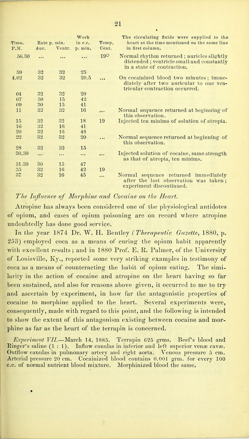 Work The circulating fluids were supplied to the ime. Rate p. min. in c.c. Temp. heart at the time mentioned on the same line .M. Aur. Ventr. p. min. Cent. in first column. 5(5.30 190 N^nrmal rlivtlirn vptniMipfl • nnriclpQ QlitrVitlu flipnflpfl • vpntriplp cmn 11 nTifl pnii^utiiTitl v iTi a Rtntp Cif pnntvflptinii 59 32 32 25 .OiJ 32 32 20.5 ... On cocainized blood two minutes; imme- diiitely after two auricular to oue ven~ tricular contraction occurred. 04 32 32 20 07 30 15 4-2 09 30 15 4:1 11 32 32 10 Normal sec^uence returned at bei^'innin^ of this observation. 15 32 32 18 19 Injected ten minims of solution of atropia. 1(5 32 16 41 20 32 16 48 22 32 32 20 Normal se(^uence returned at be^innin^ of this observation. 28 32 32 15 30.30 Injected solution of cocaine, same strength as that of atropia, ten minims. 31.30 30 15 47 35 32 16 42 19 37 32 16 45 Normal sequence returned immediately after the last observation was talvcn; experiment discontinued. The Iiijiuence of 3Iorphine and Cocaine on the Heart. Atropine has always been considered one of the physiological antidotes of opium, and cases of opium poisoning are on record where atropine undoubtedly has done good service. In the year 1874 Dr. W. H. Bentley (Therapeutic Gazette, 1880, p. 253) employed coca as a means of curing tlie opium habit apparently with excellent results ; and in 1880 Prof. E. R. Palmer, of the University of Louisville, Ky., reported some very striking examples in testimony of coca as a means of counteracting the habit of opium eating. The simi- laiity in the action of cocaine and atropine on the heart having so far been sustained, and also for reasons above given, it occurred to me to try and ascertain by experiment, in how far the antagonistic pi'operties of cocaine to morpiiine applied to the heart. Several experiments were, consequently, made with regard to this point, and the following is intended to show the extent of this antagonism existing between cocaine and mor- phine as far as the heart of the terrapin is concerned. Experiment VII.—March 14, 1885. Terrapin 625 grms. Beef's blood and Ringer's sahne (1 : 1). Inflow canulas in inferior and left superior venae cavie. Outflow canulas in pulmonary artery and right aorta. Venous pressure 5 cm. Arterial pressure 20 cm. Cocainized blood contains 0.001 grm. for every 100 c.c. of normal nuti'ient blood mixture. Morphinized blood the same.