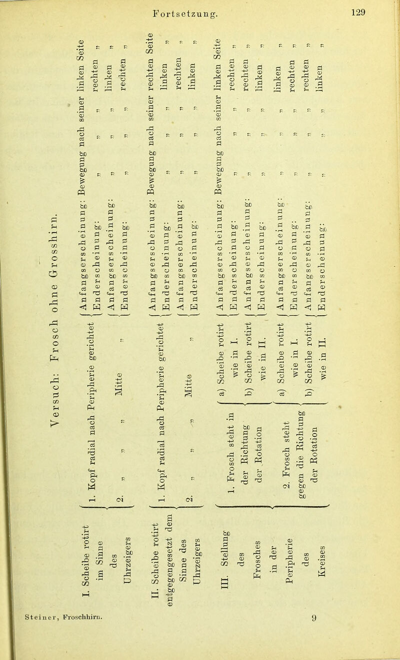 p P S fl fl fl fl fl m fl fl fl fl fl fl o fl fl fl Ol fl CD rH CD fl - R R .2 R R R .2 R - - r - - ’<d ’S *Q 03 03 03 rfl rfl rfl o fl R R 5= o (fl R R R o fl 55 R R R R R fl fl fl bß bß bß fl fl fl fl fl bß bß bß CD CD CD R £ £ £ CD <D CD fl fl fl bß bß bß bß bß bß bß bß fl fl fl fl fl fl fl fl fl fl fl fl fl fl fl fl fl oß fl blo fl bß fl bß fl bß fl bß fl bß fl CD fl CD fl <D fl <D fl <D fl <D fl CD fl CD rfl fl rfl 2 rfl fl rfl 53 rfl fl rfl fl rfl fl rfl bß fl o rH <D rH <D Sh CD fl CD CD fl CD fl CD r_, CD rH CD rfl <D rfl <D rfl <D rfl CD rfl CD rfl CD rfl CD fl »-fl CO O 03 O 03 d 03 o 03 o 03 o 03 o 03 O ZD bß CO bß 03 bß CO bß CO Oß 03 bß 03 bß 03 bß 03 fl fl fl rH fl fl fl fl fl fl fl fl fl fl fl rH CD fl CD cfl CD cö CD cfl <D (fl CD fl CD fl CD fl <D ö C+H d 'H-t •fl <HH d <HH d <HH Hfl <HH d Ah d lH-H Hfl . <—] fl fl fl fl fl fl fl fl fl fl fl fl fl fl fl fl o •<3 w <1 fl fl fl fl <1 fl <1 fl <1 fl rfl o ?H <D > fl P rfl o m <& bß rfl P rfl P rfl o CQ rO ’o rfl rfl o m CD A CD P bß P c rC .2 fl fl bß fl A A fl <D -P P fl _o CD -P 00 fl o _o fl d R fl d R fl fl o fl o fl <D M fl -p o fl fl fl fl O 03 Ph Ph CO O Ph C+H PH o r <4h P O O fl CD der fl A P D fl D M w CM* bß CD bß c4 ci rH r-H V a a> d 3 2 <D ^ bß fl fl rfl o CO bß fl bß CO <D bß rfl P o rfl P rfl fl rfl <D P Steiner, Froschhirn.