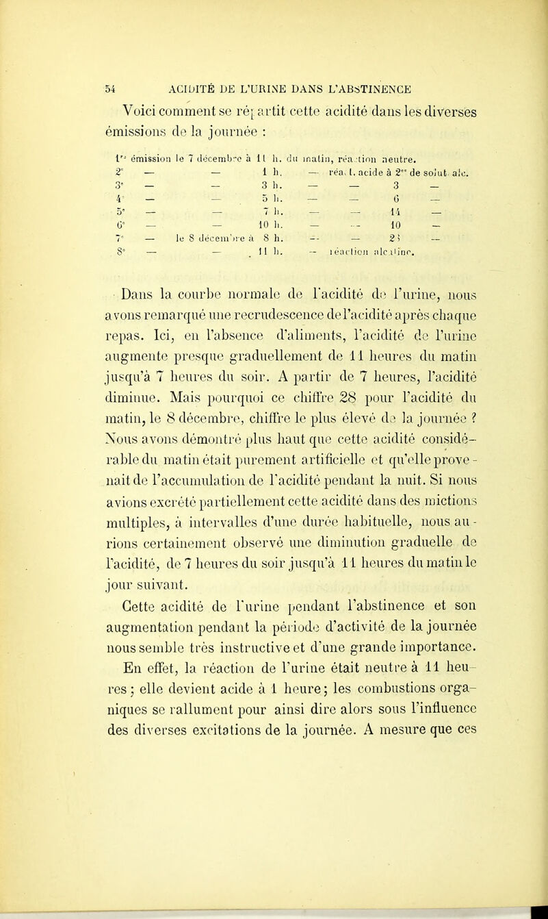 Voici comment se ré[ artit cette acidité dans les diverses émissions do la journée : l émission le 7 décemb-o ait h. du matin, réa ;tinn neutre, 2° — — 1 11. — réai 1. acide à 2 de soJut-aie. 3= — - 3 h. — — 3 - 4' — — 5 11. ~ — (5 — 5° — — 7 1). — — i'i — G° — — 10 11. - ■■- 10 - 7'' — le 8 déceni'ii e ;i 8 h. — — 2i — 8° — — il 11. — lénclion nlciiinr. Dans la courbe normale de l'acidité do l'urine, nous avons remarqué une recrudescence de l'acidité après chaque repas. Ici, en l'absence d'aliments, l'acidité de l'urine augmente presque graduellement de 1 i heures du matin jusqu'à 7 heures du soir. A partir de 7 heures, l'acidité diminue. Mais pourquoi ce chifï're 28 pour l'acidité du matin, le 8 décembre, chifÏTe le plus élevé do la journée ? Nous avons démontré plus haut que cette acidité considé- rable du matin était purement artificielle et qu'elle prove - liait de l'accumulation de l'acidité pendant la nuit. Si nous avions excrété partiellement cette acidité dans des mictions multiples, à intervalles d'une durée habituelle, nous au - rions certainement observé une diminution graduelle de Tacidité, de 7 heures du soir jusqu'à 11 heures du matin le jour suivant. Cette acidité de l'urine pendant l'abstinence et son augmentation pendant la période d'activité de la journée nous semble très instructive et d'une grande importance. En effet, la réaction de l'urine était neutre à 11 heu- res ; elle devient acide à 1 heure ; les combustions orga- niques se rallument pour ainsi dire alors sous l'influence des diverses excitations de la journée. A mesure que ces