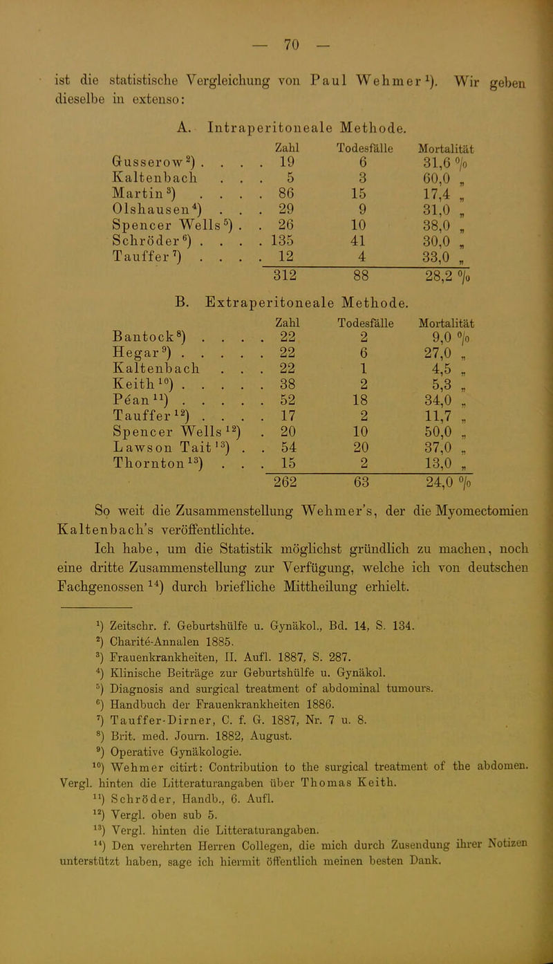 ist die statistische Vergleicliung von Paul Wehmer dieselbe in extenso: Wir geben A. Intraperitoneale Methode. Grusserow^) . . Kaltenbach Martin 3) . . Olshausen^) Spencer Wells ^) Schröder'') . Tauffer') . . B. Ext Bantock^) . . Hegar^) . . . Kaltenbach Keith^o) ^ _ ^ Pean^i) . . . Taufferi2) . . Spencer Wells L awson Tait Thornton^^) iociesiaue Mortalität . 19 6 31,6 > . 5 3 60,0 „ . 86 15 17,4 „ . 29 9 31,0 „ . 26 10 38,0 „ . 135 41 30,0 „ . 12 4 33,0 „ 812 88 28,2 o/ü eritoneale Methode. Zahl Todesfälle Mortalität . 22 2 9,0 y a 0 27,0 „ . 22 1 4,5 „ 38 2 5,3 „ 52 18 34,0 „ . 17 2 11,7 . . 20 10 50,0 „ . 54 20 37,0 „ . 15 2 13,0 „ 262 63 24,0 > So weit die Zusammenstellung Wehmer's, der die Myomectomien Kaltenbach's veröffentlichte. Ich habe, um die Statistik möglichst gründlich zu machen, noch eine dritte Zusammenstellung zur Verfügung, welche ich von deutschen Fachgenossen durch briefliche Mittheilung erhielt. 1) Zeitschr. f. GeburtsMlfe u. Gynäkol., Bd. 14, S. 134. 2) Charite-Annalen 1885. 3) Frauenkrankheiten, II. Aufl. 1887, S. 287. ^) Klinische Beiträge zur Geburtshülfe u. Gynäkol. ^) Diagnosis and surgical treatment of abdominal tumours. ^) Handbuch der Frauenkrankheiten 1886. 0 Tauffer-Dirner, C. f G. 1887, Nr. 7 u. 8. ^) Brit. med. Joum. 1882, August. ^) Operative Gynäkologie. ) Wehm er citirt: Contribuiion to the surgical treatment of the abdomen. Vergl. hinten die Litteraturangaben über Thomas Keith. Schröder, Handb., 6. Aufl. Vergl. oben sub 5. Vergl. hinten die Litteraturangaben. ) Den verehrten Herren Collegen, die mich durch Zusendung ihrer Notizen unterstützt haben, sage ich hiermit öffentlich meinen besten Dank.