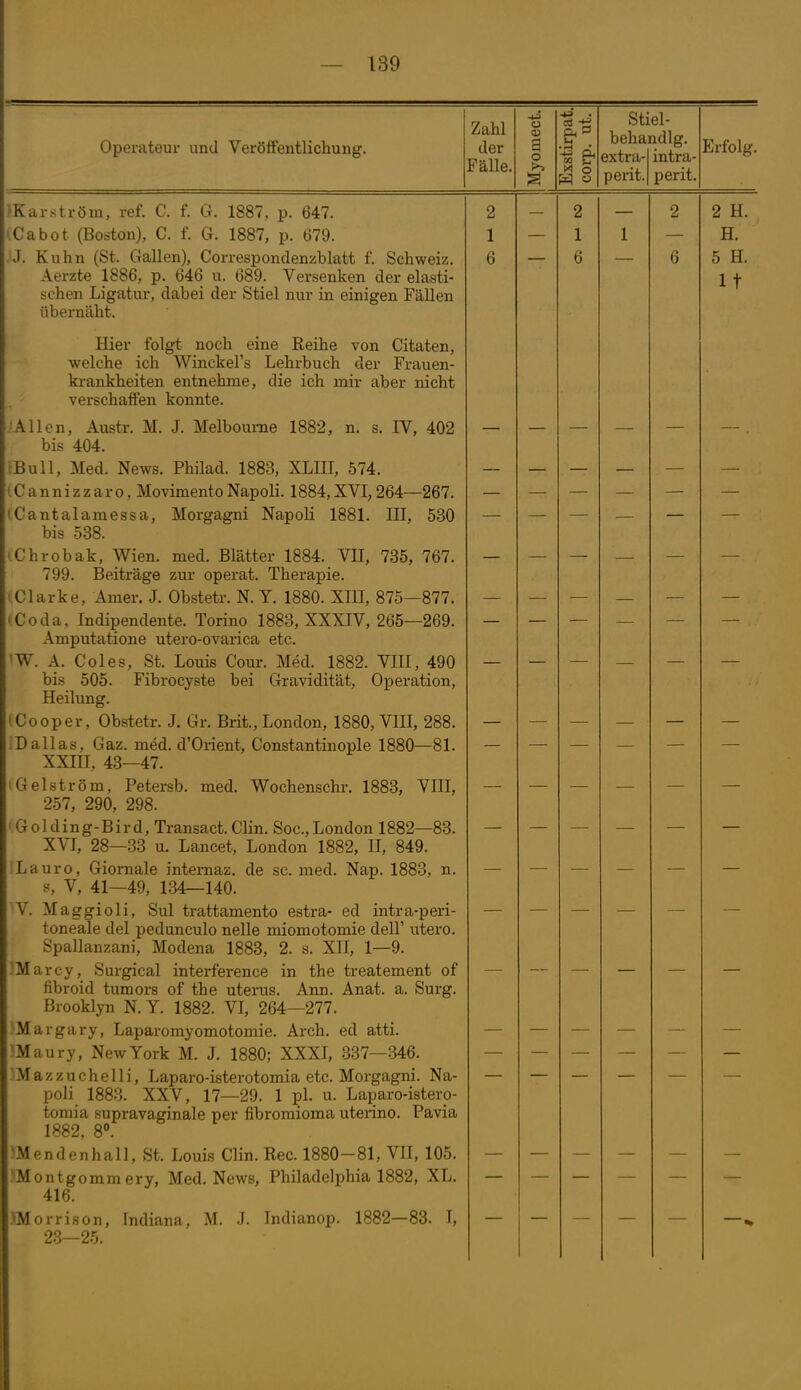 Operateur und Veröffentlichung. Zahl der Fälle. g o S-l Stiel- behandlg. extra- perit. intra- perit, Erfolg. ■Karström, ref. C. f. G. 1887, p. 647. 'Cabot (Boston), C. f. G. 1887, p. 679. J. Kuhn (St. Gallen), Correspondenzblatt f. Schweiz. Aerzte 1886, p. 646 u. 689. Versenken der elasti- schen Ligatur, dabei der Stiel nur in einigen Fällen übernäht. Hier folgt noch eine Reihe von Citaten, welche ich Winckel's Lehrbuch der Frauen- krankheiten entnehme, die ich mir aber nicht verschaflen konnte. JAllen, Austr. M. J. Melbourne 1882, n. s. IV, 402 bis 404. •Bull, Med. News. Philad. 1883, XLIII, 574. iCannizzaro, MovimentoNapoli. 1884,XVI,264—267. iCantalamessa, Morgagni Napoli 1881. III, 530 bis 538. iChrobak, Wien. med. Blätter 1884. VII, 735, 767. 799. Beiträge zur operat. Therapie. tClarke, Amer. J. Obstetr. N.Y. 1880. XIII, 875—877. iCoda, Indipendente. Torino 1883, XXXIV, 265—269. Amputatione utero-ovarica etc. W. A. Coles, St. Louis Com-. Med. 1882. VIII, 490 bis 505. Fibrocyste bei Gravidität, Operation, Heilung. Cooper, Obstetr. J. Gr. Brit., London, 1880, VIII, 288. Dallas, Gaz. med. d'Orient, Constantinople 1880—81. XXIII, 43—47. Gelström, Petersb. med, Wochenschr. 1883, VIII, 2.57, 290, 298. 'Golding-Bird, Transact. Clin. Soc, London 1882—83. XVI, 28—33 u. Lancet, London 1882, II, 849. La uro, Giornale intemaz. de sc. med. Nap. 1883, n. s, V, 41—49, 134—140. V. Maggioli, Sul trattamento estra- ed intra-peri- toneale del pedunculo nelle miomotomie dell' utero. Spallanzani, Modena 1883, 2. s. XII, 1—9. 'Marcy, Surgical interference in the treatement of fibroid tumors of the uterus. Ann. Anat. a. Surg. Brooklyn N. Y. 1882. VI, 264—277. Margary, Laparomyomotomie. Ai-ch. ed atti. IMaury, New York M. J. 1880; XXXI, 337—346. 'Mazzuchelli, Laparo-isterotomia etc. Morgagni. Na- poli 1883. XXV, 17—29. 1 pl. u. Laparo-istero- tomia supravaginale per fibromioma uterino. Pavia 1882, 8. ^Mendenhall, St. Louis Clin. Ree. 1880-81, VH, 105. Montgommery, Med. News, Philadelphia 1882, XL. 416. )Morri8on, Indiana, M. J. Tndianop. 1882—83. I, 23—25. 2 1 6 2 1 6 2 6 2 H. H. 5 H. It