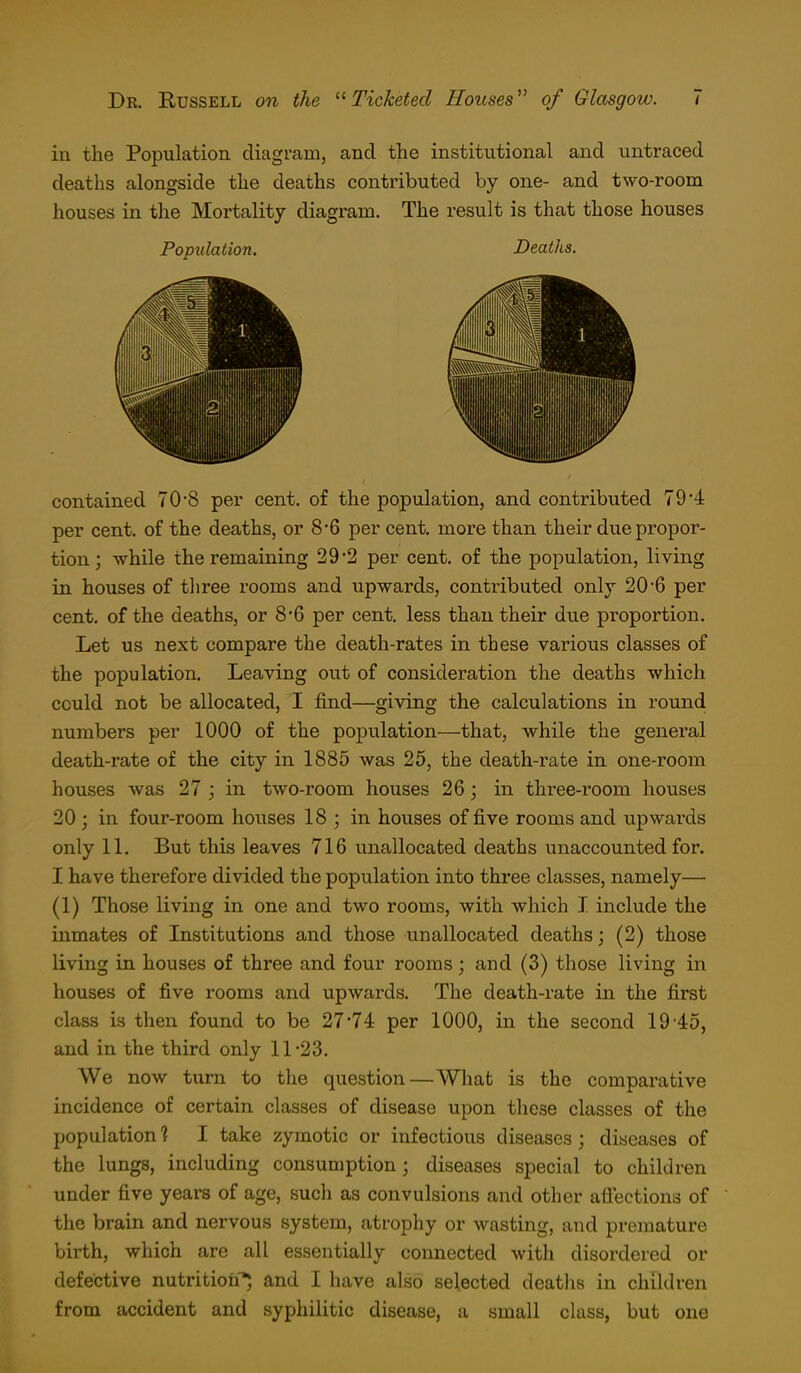 in the Population diagram, and the institutional and untraced deaths alongside the deaths contributed by one- and two-room houses in the Mortality diagram. The result is that those houses Population. Deaths. contained 70'8 per cent, of the population, and contributed 79*4 per cent, of the deaths, or 8'6 per cent, more than their due propor- tion; -while the remaining 29*2 per cent, of the population, living in houses of tliree rooms and upwards, contributed only 20*6 per cent, of the deaths, or 8*6 per cent, less than their due proportion. Let us next compare the death-rates in these various classes of the population. Leaving out of consideration the deaths which could not be allocated, I find—giving the calculations in round numbers per 1000 of the population—that, while the general death-rate of the city in 1885 was 25, the death-rate in one-room houses was 27 ; in two-room houses 26; in three-room houses 20 ; in four-room houses 18 ; in houses of five rooms and upwards only 11. But this leaves 716 unallocated deaths unaccounted for. I have therefore divided the population into three classes, namely— (1) Those living in one and two rooms, with which I include the inmates of Institutions and those unallocated deaths; (2) those living in houses of three and four rooms; and (3) those living in houses of five rooms and upwards. The death-rate in the first class is then found to be 27*74 per 1000, in the second 19'45, and in the third only 11-23. We now turn to the question—Wliat is the comparative incidence of certain classes of disease upon these classes of the population 1 I take zymotic or infectious diseases; diseases of the lungs, including consumption; diseases special to children under five years of age, such as convulsions and other afi'ections of the brain and nervous system, atrophy or wasting, and premature birth, which are all essentially connected with disordered or defective nutrition^ and I have also selected deatlis in children from accident and syphilitic disease, a small class, but one