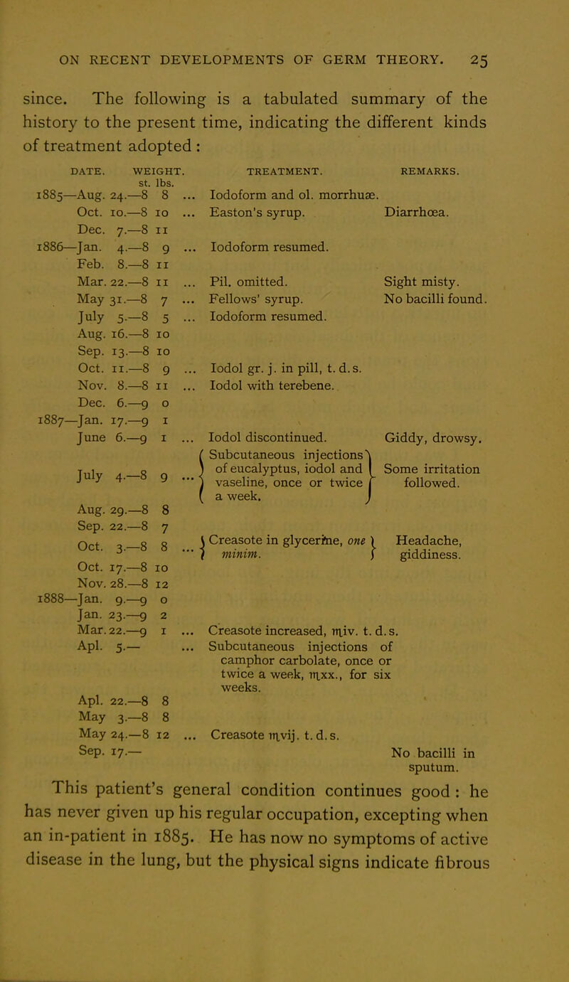 since. The following is a tabulated summary of the history to the present time, indicating the different kinds of treatment adopted: TREATMENT. DATE. WEIGHT. St. lbs. 1885— Aug. 24.-8 8 . Oct. 10.—8 10 . Dec. 7.—8 11 1886— Jan. 4.-8 9 . Feb. 8.-8 11 Mar. 22.—8 11 May 31.—8 7 . July 5.-8 5 • Aug. 16.—8 10 Sep. 13.—8 10 Oct. 11.—8 9 , Nov. 8.-8 11 . Dec. 6.—9 o 1887— Jan. 17.—9 1 June 6.—9 1 July 4.-8 9 . Aug. 29.—8 8 Sep. 22.—8 7 Oct. 3.-8 8 . Oct. 17.—8 10 Nov. 28.—8 12 o 2 1 . 1888—Jan. 9.-9 Jan. 23.-9 Mar. 22.—9 Apl. 5— Apl. 22.—8 May 3.-8 May 24.—8 Sep. 17.— 8 8 12 Iodoform and ol. morrhuae. Easton's syrup. Iodoform resumed. Pil. omitted. Fellows' syrup. Iodoform resumed. Iodol gr. j. in pill, t. d.s. Iodol with terebene. Iodol discontinued. Subcutaneous injections^ of eucalyptus, iodol and vaseline, once or twice a week. \ Creasote in glycerme, one REMARKS. Diarrhoea. Sight misty. No bacilli found. J minim. Giddy, drowsy. Some irritation followed. Headache, giddiness. Creasote increased, niiv. t. d.s. Subcutaneous injections of camphor carbolate, once or twice a week, npcx., for six weeks. Creasote ntvij. t. d. s. No bacilli in sputum. This patient's general condition continues good : he has never given up his regular occupation, excepting when an in-patient in 1885. He has now no symptoms of active disease in the lung, but the physical signs indicate fibrous