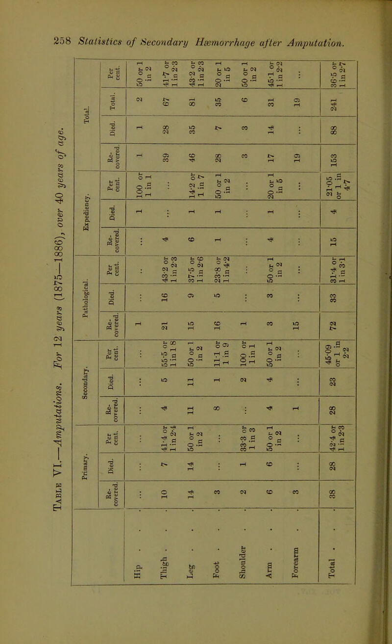 ° C O . c H'^ a ,-( — eo us a Its — ■* 1-1 V a ;D — CO I—I 1> CO 00 00 « 00 00 03 CO 00 0.2 2m 5f in (I us o „ o CO us us .3 . 9 ^ CO rH us _ « c CO —' O „ o us CO us O 05 .a ° a T .E o.-- US —^ Q '-' _j O us iH US iH  i-[ O • US ^ a rH — O.S us c CO CO .2 rH CO ° a o — us CO (M — Tf rH 00 04 CO 00 CO be H o CO