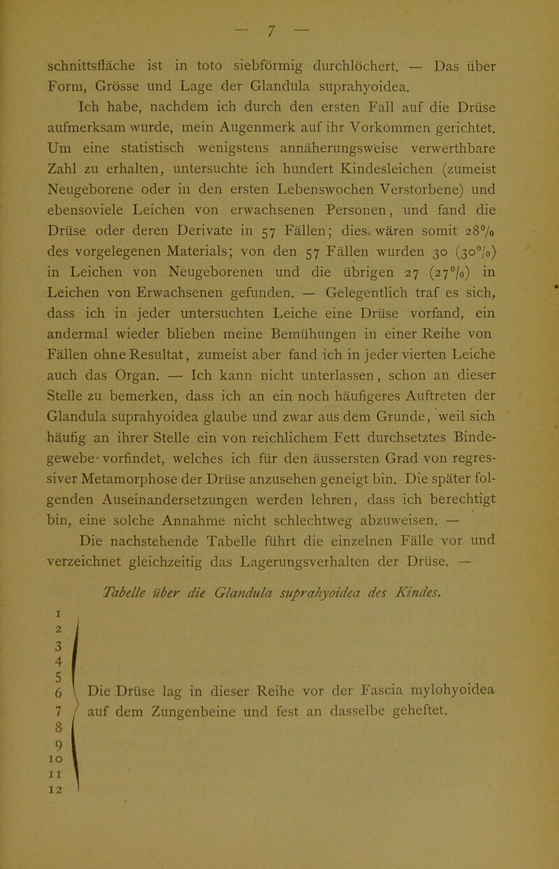 Schnittsfläche ist in toto siebförmig durchlöchert. — Das über Form, Grösse und Lage der Glandula suprahyoidea. Ich habe, nachdem ich durch den ersten Fall auf die Drüse aufmerksam wurde, mein Augenmerk auf ihr Vorkommen gerichtet. Um eine statistisch wenigstens annäherungsweise verwerthbare Zahl zu erhalten, untersuchte ich hundert Kindesleichen (zumeist Neugeborene oder in den ersten Lebenswochen Verstorbene) und ebensoviele Leichen von erwachsenen Personen, und fand die Drüse oder deren Derivate in 57 Fällen; dies, wären somit 28% des vorgelegenen Materials; von den 57 Fällen wurden 30 (so^/o) in Leichen von Neugeborenen und die übrigen 27 (2 7''/o) in Leichen von Erwachsenen gefunden. — Gelegentlich traf es sich, dass ich in jeder untersuchten Leiche eine Drüse vorfand, ein andermal wieder blieben meine Bemühungen in einer Reihe von Fällen ohne Resultat, zumeist aber fand ich in jeder vierten Leiche auch das Organ. — Ich kann nicht unterlassen, schon an dieser Stelle zu bemerken, dass ich an ein noch häufigeres Auftreten der Glandula suprahyoidea glaube und zwar aus dem Grunde, weil sich häufig an ihrer Stelle ein von reichlichem Fett durchsetztes Binde- gewebe-vorfindet, welches ich für den äussersten Grad von regres- siver Metamorphose der Drüse anzusehen geneigt bin. Die später fol- genden Auseinandersetzungen werden lehren, dass ich berechtigt bin, eine solche Annahme nicht schlechtweg abzuweisen. — Die nachstehende Tabelle führt die einzelnen Fälle vor und verzeichnet gleichzeitig das Lagerungsverhalten der Drüse. — Tabelle über die Glandula suprahyoidea des Kindes. 2 i 3 / 4 I 5 6 \ Die Drüse lag in dieser Reihe vor der Fascia mylohyoidea 7 / auf dem Zungenbeine und fest an dasselbe geheftet. A 12 1