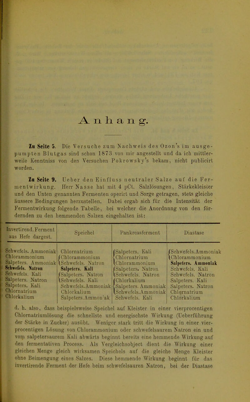 n h. a n g. Zu Seite 5. Die Versuche zum Nachweis des Ozon's im ausge- pumpten Biutgas sind schon 1873 von mir angestellt und da ich mittler- weile Kenntniss von den Versuchen Polcrowsky's bekam, nicht publicirt worden. Zu Seite 9. üeber den Einl'luss neutraler Salze auf die Fer- ment Wirkung. Herr Nasse hat mit 4 pCt. Salzlösungen, Stärkekleiscer und den Unten genannten Fermenten operirt und Sorge getragen, stets gleiche äussere Bedingungen herzustellen. Dabei ergab sich für die Intensität der Fermentwirkung folgende Tabelle, bei welcher die Anordnung von den för- dernden zu den hemmenden Salzen eingehalten ist; Invertirend. Ferment aus Hefe dargest. Speichel Pankreasferment Diastase Schwefels. Ammoniak Chlorammonium Salpeters. Ammoniak Schwefels. Natron Schwefels. Kali Salpeters. Natron Salpeters. Kali Chlornatrium Chlorkalium Chlorratrium ^Chlorammonium \Schwefels. Natron Salpeters. Kali fSalpeters. Natron ISchwefels. Kali Schwefels. Ammoniak Chlorkalium Salpeters. Aramon'ak [Salpeters. Kali < Chlornatrium (.Chlorammonium fSalpeters. Natron ISchwefels. Natron fChlorkalium {Salpeters. Ammoniak (.Schwefels. Ammoniak Schwefels. Kali (Schwefels. Ammoniak \Chlorammonium Salpeters. Ammoniak Schwefels. Kali Schwefels. Natron Salpeters. Kali Salpeters. Natron Chlornatrium Chlorkalium d. h. also, dass beispielsweise Speichel auf Kleister in einer vierprocentigen Chlornatriumlösung die schnellste und energischste Wirkung (Ueberführung der Stärke in Zucker) ausübt. Weniger stark tritt die Wirkung in einer vier- procentigen Lösung von Chlorammonium oder schwefelsaurem Natron ein und vom salpetersaurem Kali abwärts beginnt bereits eine hemmende Wirkung auf den fermentativen Process. Als Vergleichsobject dient die Wirkung einer gleichen Menge gleich wirksamen Speichels auf die gleiche .Menge Kleister ohne Beimengung eines Salzes. Diese hemmende Wirkung beginnt für das invertirende Ferment der Hefe beim schwefelsauren Natron, bei der Diastase