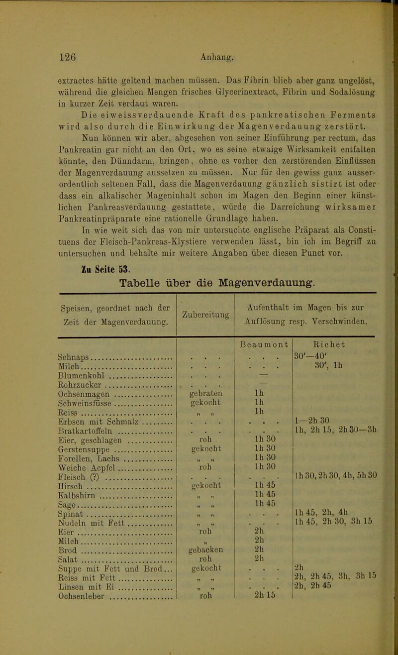 extractes hätte geltend machen müssen. Das Fibrin blieb aber ganz ungelöst, während die gleichen Mengen frisches Glycerinextract, Fibrin und Sodalösung in kurzer Zeit verdaut waren. Die ei weiss verda uende Kraft des pankreatischen Ferments wird also durch die Einwirkung der Magen Verdauung zerstört. Nun können wir aber, abgesehen von seiner Einführung per rectum, das Pankreatin gar nicht an den Ort, wo es seine etwaige Wirksamkeit entfalten könnte, den Dünndarm, bringen, ohne es vorher den zerstörenden Einflüssen der Magenverdauung aussetzen zu müssen. Nur für den gewiss ganz ausser- ordentlich seltenen Fall, dass die Magenverdauung gänzlich sistirt ist oder dass ein alkalischer Mageninhalt schon im Magen den Beginn einer künst- lichen Pankreas Verdauung gestattete, würde die Darreichung wirksamer Pankreatinpräparate eine rationelle Grundlage haben. In wie weit sich das von mir untersuchte englische Präparat als Consti- tuens der Fleisch-Pankreas-Klystiere verwenden lässt, bin ich im Begriff zu untersuchen und behalte mir weitere Angaben über diesen Punct vor. Zu Seite 53. Tabelle über die Magenverdauung. OUCLoCllj gCJl Lilie u llCH-ilJ «-Hyl Zeit der Magenverdauung. Zubereitung Aufenthalt im Magen bis zur Auflösung resp. Verschwinden. Beaumont Riebet 30'—40' 30', Ih gebraten Ih gekocht Ih Ih 1—2h 30 Ih, 2h 15, 2h3ü—3h roh ' Ih 30' gekocht lh30 11 11 IhSO roh lh30 Ih30,2h30, 4h, 5h30 Fleisch (?) gekocht * lh 45 11 11 lh45 11 w lh45 lh45, 2h, 4h « 11 11 n lh45, 2h 30, 3h 15 Eier roh  2h Milch 2h Brod gebacken 2h roh 2 h Suppe mit Fett und Brod... gekocht 2h 2h, 2h 45, 3h, 3h 15 11 11 11 11 2h, 2h 45 roh * 2h 15*