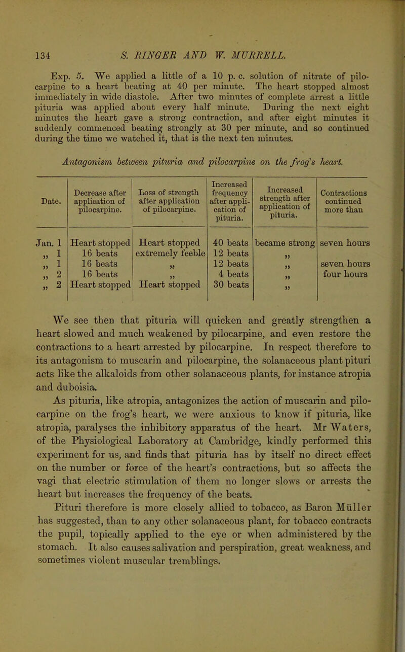 Exp. 5. We applied a little of a 10 p. c. solution of nitrate of pilo- carpine to a heart beating at 40 per minute. The heaii, stopped almost immediately in wide diastole. After two minutes of complete arrest a little pituria was applied about every half minute. During the next eight minutes the heart gave a strong contraction, and after eight minutes it suddenly commenced beating strongly at 30 per minute, and so continued during the time we watched it, that is the next ten minutes. Antagonism between pituria and pilocarpine on the frog's lieart. Date. Decrease after application of pilocarpine. Loss of strength after application of pilocarpLae. Increased frequency after appli- cation of pituria. Increased strength after application of pitiuna. Contractions continued more than Jan. 1 » 1 » 1 » 2 » 2 Heart stopped 16 beats 16 beats 16 beats Heart stopped Heart stopped extremely feeble )) Heart stopped 40 beats 12 beats 12 beats 4 beats 30 beats became strong >) » seven hours seven hours four houra We see then that pituria will quicken and greatly strengthen a heart slowed and much weakened by pilocarpine, and even restore the contractions to a heart arrested by pilocarpine. In respect therefore to its antagonism to muscarin and pilocarpine, the solanaceous plant pituri acts like the alkaloids from other solanaceous plants, for instance atropia and duboisia. As pituria, like atropia, antagonizes the action of muscarin and pilo- carpine on the frog's heart, we were anxious to know if pituria, like atropia, paralyses the inhibitory apparatus of the heart. Mr Waters, of the Physiological Laboratory at Cambridge, kindly performed this experiment for us, and finds that pituria has by itself no direct effect on the number or force of the heart's contractions, but so affects the vagi that electric stimulation of them no longer slows or arrests the heart but increases the frequency of the beats. Pituri therefore is more closely allied to tobacco, as Baron Muller has suggested, than to any other solanaceous plant, for tobacco contracts the pupil, topically aj^lied to the eye or when administered by the stomach. It also causes salivation and perspiration, great weakness, and sometimes violent muscular tremblings.