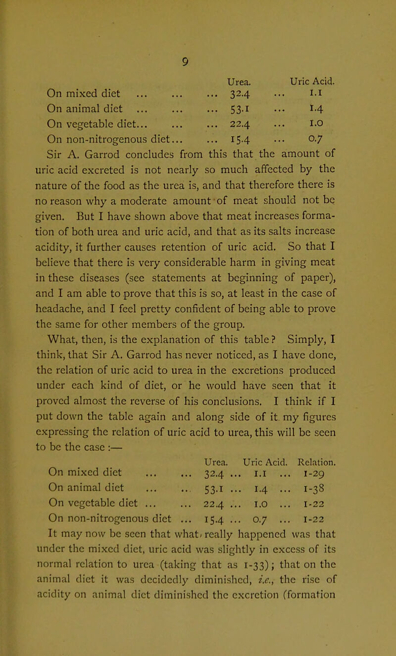 Urea. Uric Acid. On mixed diet 324 I.I On animal diet 53-1 14 On vegetable diet... 22.4 1.0 On non-nitrogenous diet. 154 0.7 Sir A. Garrod concludes from this that the amount of uric acid excreted is not nearly so much affected by the nature of the food as the urea is, and that therefore there is no reason why a moderate amount ■ of meat should not be given. But I have shown above that meat increases forma- tion of both urea and uric acid, and that as its salts increase acidity, it further causes retention of uric acid. So that I believe that there is very considerable harm in giving meat in these diseases (see statements at beginning of paper), and I am able to prove that this is so, at least in the case of headache, and I feel pretty confident of being able to prove the same for other members of the group. What, then, is the explanation of this table ? Simply, I think, that Sir A. Garrod has never noticed, as I have done, the relation of uric acid to urea in the excretions produced under each kind of diet, or he would have seen that it proved almost the reverse of his conclusions. I think if I put down the table again and along side of it. my figures expressing the relation of uric acid to urea, this will be seen to be the case :— Urea. Uric Acid. Relation. On mixed diet 32.4 ... i.i ... 1-29 On animal diet 53.1 ... 1.4 ... 1-38 On vegetable diet ... ... 22.4 ... i.o ... 1-22 On non-nitrogenous diet ... 15.4 ... 0.7 ... 1-22 It may now be seen that what< really happened was that under the mixed diet, uric acid was slightly in excess of its normal relation to urea (taking that as r-33); that on the animal diet it was decidedly diminished, z>,, the rise of acidity on animal diet diminished the excretion (formation