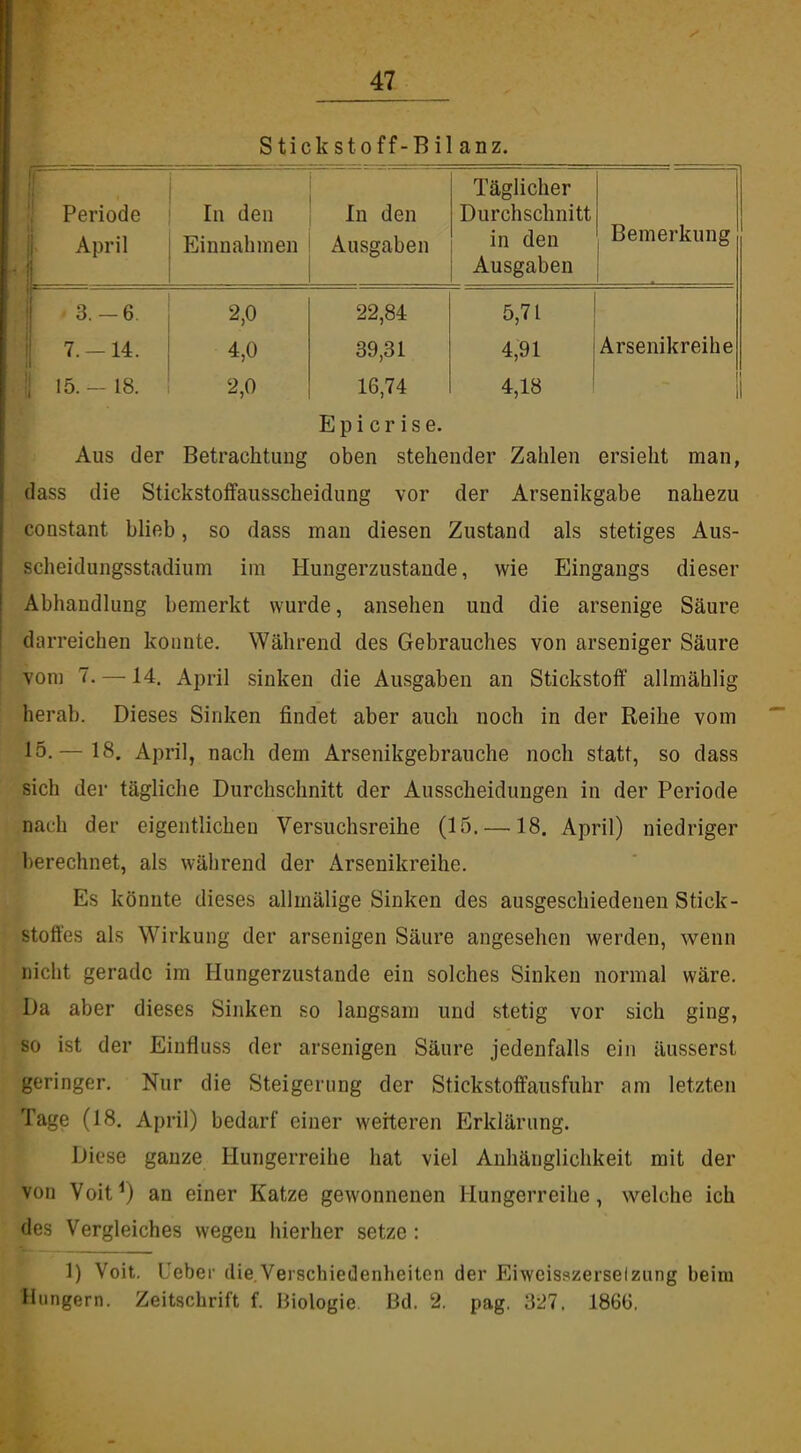 Stickstoff-Bil anz. Periode April In den Einnahmen In den Ausgaben Täglicher Durchschnitt in den Ausgaben Bemerkunff 3.-6. 2,0 22,84 5,71 7. -14. 4,0 39,31 4,91 Arsenikreihe 15.-18. 2,0 16,74 4,18 Epicrise. Aus der Betrachtung oben stehender Zahlen ersieht man, dass die Stickstoffausscheidung vor der Arsenikgabe nahezu constant blieb, so dass man diesen Zustand als stetiges Aus- scheidungsstadium im Hungerzustaude, wie Eingangs dieser Abhandlung bemerkt wurde, ansehen und die arsenige Säure darreichen konnte. Während des Gebrauches von arseniger Säure vom 7.— 14. April sinken die Ausgaben an Stickstoff allmählig herab. Dieses Sinken findet aber auch noch in der Reihe vom 15,— 18. April, nach dem Arsenikgebrauche noch statt, so dass sich der tägliche Durchschnitt der Ausscheidungen in der Periode nach der eigentlichen Versuchsreihe (15. —18. April) niedriger berechnet, als während der Arsenikreihe. Es könnte dieses allmälige Sinken des ausgeschiedenen Stick- stoffes als Wirkung der arsenigen Säure angesehen werden, wenn nicht gerade im Hungerzustande ein solches Sinken normal wäre. Da aber dieses Sinken so langsam und stetig vor sich ging, 80 ist der Einfluss der arsenigen Säure jedenfalls ein äusserst geringer. Nur die Steigerung der Stickstoffausfuhr am letzten Tage (18. April) bedarf einer werteren Erklärung. Diese ganze Hungerreihe hat viel Anhänglichkeit mit der von Voit ^) an einer Katze gewonnenen Hungerreihe, welche ich des Vergleiches wegen hierher setze: 1) Voit. Ueber die,Verschietlenheiten der Eiweisszerseizung beim Hungern. Zeitschrift f. Biologie Bd. 2. pag. 327. 1866.