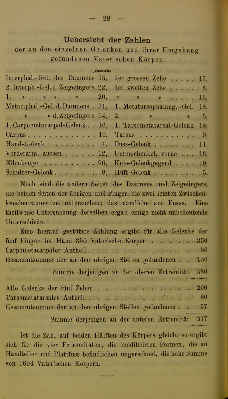 Uebersicht der Zahlen der an den einzelnen Gelenken und ihrer Umgebung gefundenen Vater’schen Körper. .eiiieneilt Interphal.-Gel. des Daumens 15, der grossen Zehe 17. 2. Interph.-Gel. d. Zeigefingers 22, der zweiten Zehe 6. 1. » » » » 20, » » » 16. Metac.phal.-Gel. d. Daumens . 31, 1. Metatarsophalang.-Gel. 18. > » d. Zeigefingers 14, 2. » » 5. 1. Carpometacarpal-Gelenk. . 16, 1. Tarsometatarsal-Gelenk 18. Carpus 10, Tarsus 9. Hand-Gelenk 4, Fuss-Gelenk 11. Vorderarm, aussen 12, Unterschenkel, vorne ... 13. Ellenbeuge 96, Knie-Gelenkgegend .... 19. Schulter-Gelenk 8, Hüft-Gelenk 5. Noch sind die andern Seiten des Daumens und Zeigefingers, die beiden Seiten der übrigen drei Finger, die zwei letzten Zwischen- knochenräume zu untersuchen; das nämliche am Fusse. Eine theilweise Untersuchung derselben ergab einige nicht unbedeutende Unterschiede. Eine hierauf gestützte Zählung ergibt für alle Gelenke der fünf Finger der Hand 350 Vater’sche Körper 350 Carpometacarpaler Antheil 50 Gesammtsumme der an den übrigen Stellen gefundenen . . 130 Summe derjenigen an der oberen Extremität 530 Alle Gelenke der fünf Zehen 200 Tarsometatarsaler Antheil ' . . . 60 Gesammtsumme der an den übrigen Stellen gefundenen . . 57 Summe derjenigen an der unteren Extremität 317 Ist die Zahl auf beiden Hälften des Körpers gleich, so ergibt sich für die vier Extremitäten, die modificirten Formen, die an Handteller und Plattfuss befindlichen ungerechnet, die hohe Summe von 1694 Vater’schen Körpern.