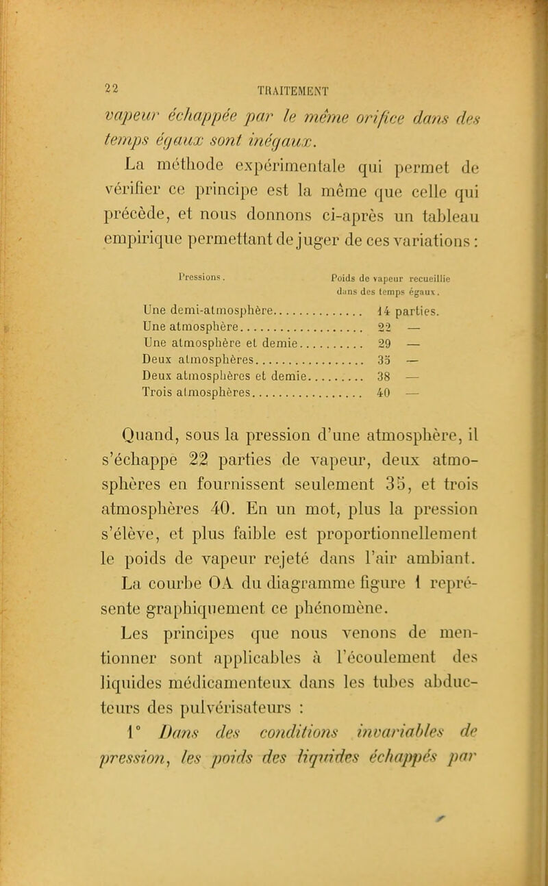 vajmir échappée par le même orifice dam des temps égaux sont inégaux. La méthode expérimentale qui permet de vérifier ce principe est la même que celle qui précède, et nous donnons ci-après un tableau empirique permettant déjuger de ces variations : Pressions . Poids de viipeiir recueillie tliins des lemps égaux. Une demi-atmosphère d4 parties. Une atmosphère 22 — Une atmosphère et demie 29 — Deux atmosphères 33 — Deux atmosphères et demie 38 — Trois atmosphères 40 — Quand, sous la pression d'une atmosphère, il s'échappe 22 parties de vapeur, deux atmo- sphères en fournissent seulement 35, et trois atmosphères 40. En un mot, plus la pression s'élève, et plus faible est proportionnellement le poids de vapeur rejeté dans l'air ambiant. La courbe OA du diagramme figure 1 repré- sente graphiquement ce phénomène. Les principes que nous venons de men- tionner sont applicables à l'écoulement des liquides médicamenteux dans les tubes abduc- teurs des pulvérisateurs : 1° Dans des co?iditions invariables de pressioti, les poids des liquides échappés par