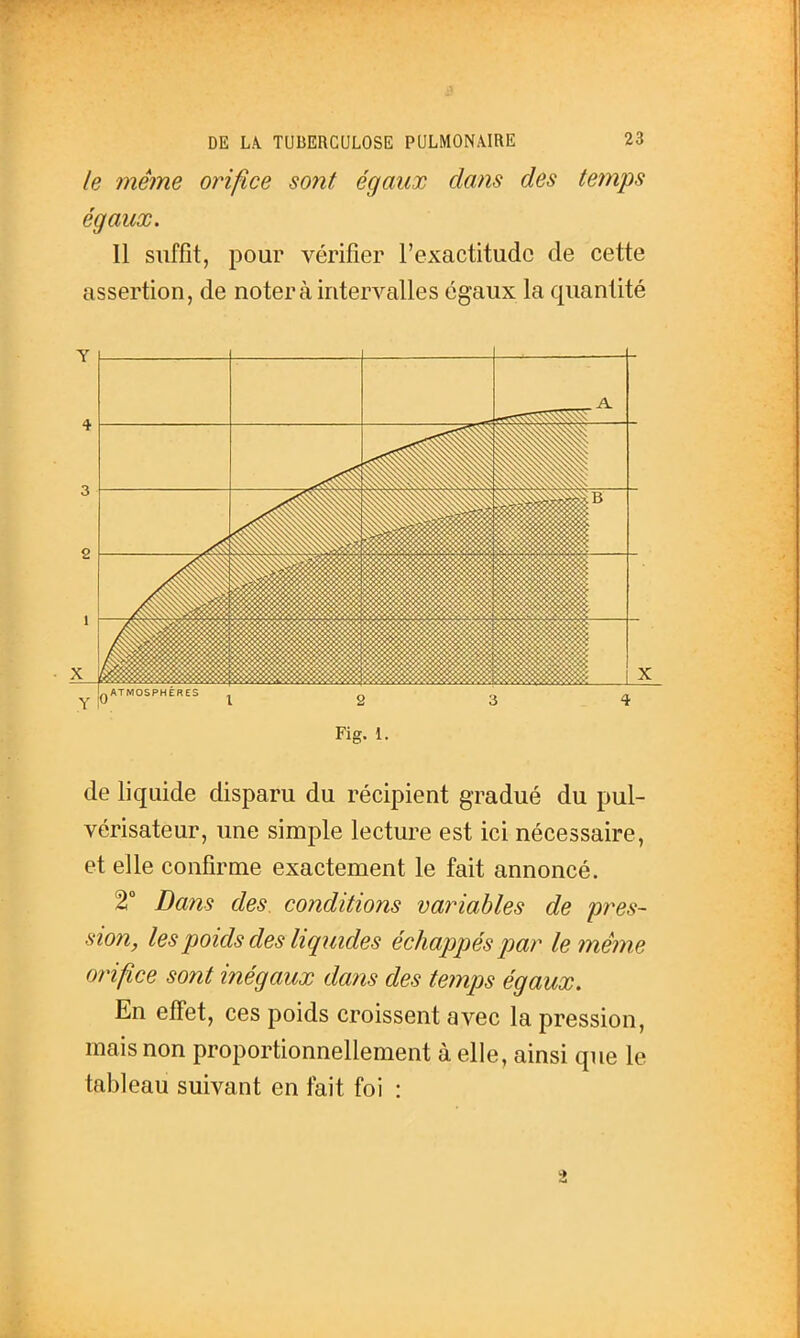 le même orifice sont égaux dans des temps égaux. Il suffit, pour vérifier l'exactitude de cette assertion, de notera intervalles égaux la quantité Fig. 1. de liquide disparu du récipient gradué du pul- vérisateur, une simple lecture est ici nécessaire, et elle confirme exactement le fait annoncé. T Dans des conditions variables de pres- sion, les poids des liquides échappés par le mêm e orifice sont inégaux dans des temps égaux. En effet, ces poids croissent avec la pression, mais non proportionnellement à elle, ainsi que le tableau suivant en fait foi : 2