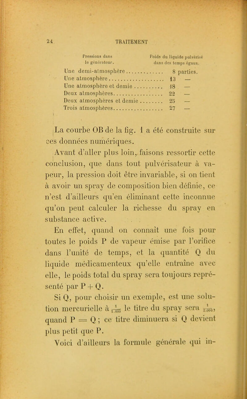 Pressions dans Poids du liquide pulvérisé le gonornteur. dans des temps égaux. Une demi-almospbèro 8 parties. Une atmosphère 13 — Une atmosphère et demie i8 — Deux atmosphères 22 — Deux atmosphères et demie 255 — Trois atmosphères 27 — jLa courbe OB de la fîg. 1 a été construite sur ces données numériques. Avant d'aller plus loin, faisons ressortir cette conclusion, que dans tout pulvérisateur à va- peur, la pression doit être invariable, si on tient à avoir un spray de composition bien définie, ce n'est d'ailleurs qu'en éliminant cette inconnue qu'on peut calculer la richesse du spray en substance active. En effet, quand on connaît une fois pour toutes le poids P de vapeur émise par l'orifice dans l'unité de temps, et la quantité Q du liquide médicamenteux qu'elle entraîne avec elle, le poids total du spray sera toujoiu's repré- senté par P + Q. Si Q, pour choisir un exemple, est une solu- tion mercurielle à ,4m; le titre du spray sera quand P = Q ; ce titi'e diminuera si Q devient plus petit que P. Voici d'ailleurs la formule générale qui in-