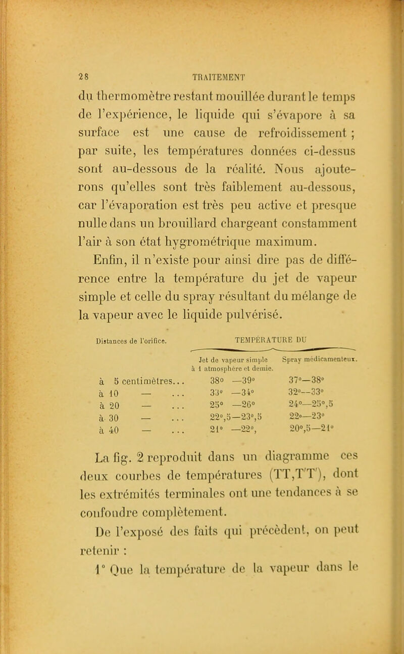 dii thermomètre restant mouillée durant le temps de l'expérience, le liquide qui s'évapore à sa surface est une cause de refroidissement ; par suite, les températures données ci-dessus sont au-dessous de la réalité. Nous ajoute- rons qu'elles sont très faiblement au-dessous, car l'évaporation est très peu active et presque nulle dans un brouillard chargeant constamment l'air à son état hygrométrique maximum. Enfin, il n'existe pour ainsi dire pas de diffé- rence entre la température du jet de vapeur simple et celle du spray résultant du mélange de la vapeur avec le liquide pulvérisé. Distances de l'orifice. TEMPÉRATURE DU à 5 centimètres à 10 — à 20 — à 30 — à 40 — Jet de vapeur simple Spray mcdicamenleux. i 1 atmosphère l't demie. 380 _39o 37»—38 33. _34o 32°—33° 250 _26o 24»—25»,o 22°,b—23'',5 22»—23° 210 —22°, 20»,î)—21° La fig. 2 reproduit dans un diagramme ces deux courbes de températures (ÏT,T'T'), dont les extrémités terminales ont une tendances à se confondre complètement. De l'exposé des faits qui précèdent, on peut retenir : 1  Que la température de la vapeur dans le