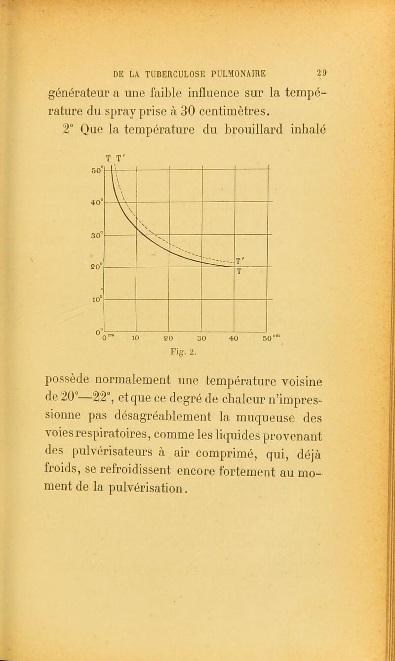 générateur a une faible influence sur la tempé- rature du spray prise à 30 centimètres. 2° Que la température du brouillard inhalé T T' 60° 40° 30° 20° 10° 0™ 10 BO 30 40 50°' Fig. 2. possède normalement une température voisine de 20—22°, et que ce degré de chaleur n'impres- sionne pas désagréablement la muqueuse des voies respiratoires, comme les Hquides provenant des pulvérisateurs à air comprimé, qui, déjà froids, se refroidissent encore fortement au mo- ment de la pulvérisation. l \ \ t 1 t 1 1 \ \ —— \\ T' T