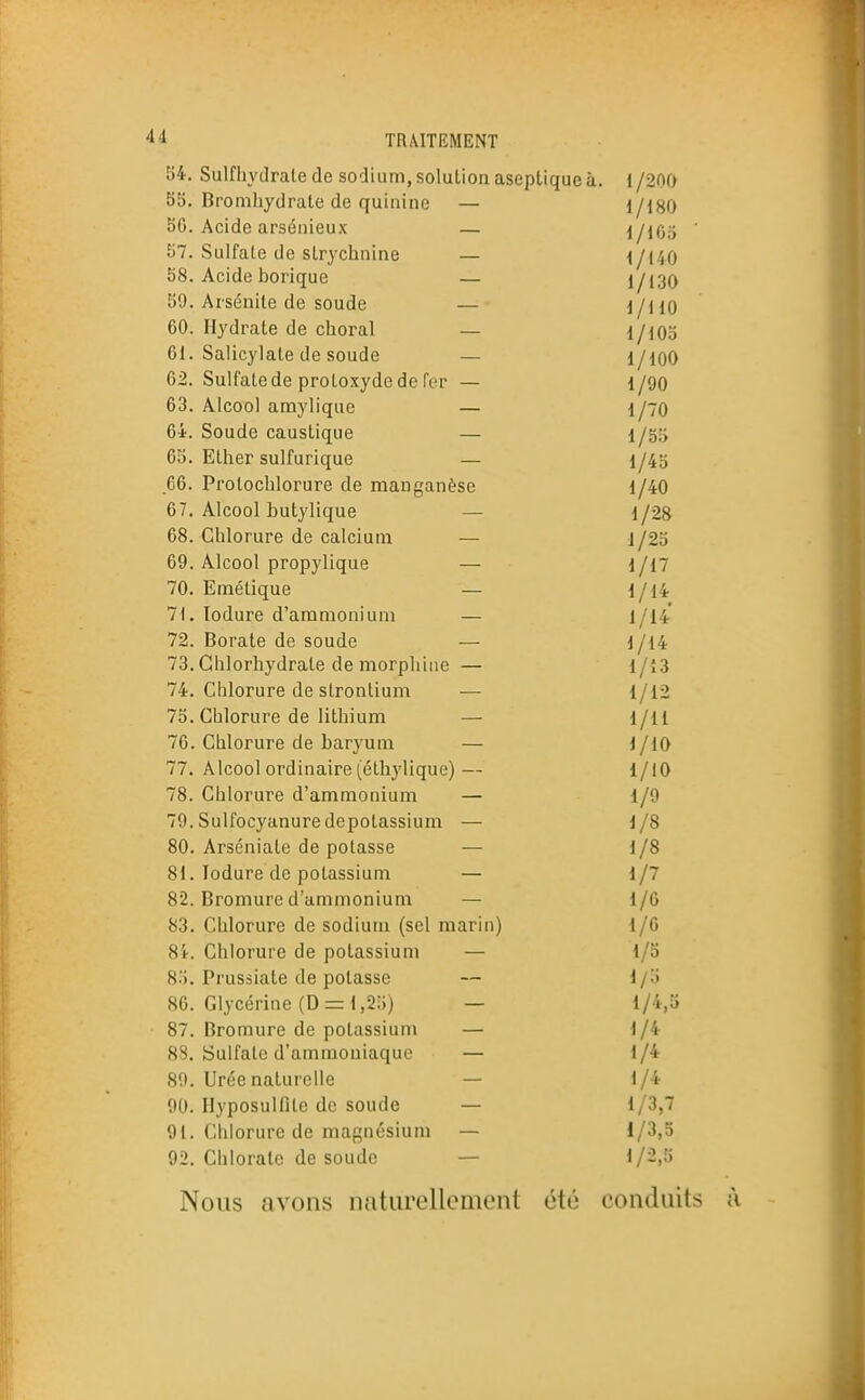 M: Sulfhydrale de sodium, solulion aseptique à. 1 /2nf) 55. Bromhydrale de quinine — 1/180 5G. Acide arsénieux — 1/105 57. Sulfate lie strychnine — 1/140 58. Acide borique — 1/130 59. Arsénile de soude — 1/110 60. Hydrate de clioral — 1/105 61. Salicylate de soude — 1/100 62. Sulfate de protoxyde de fer — 1/90 63. Alcool amylique — 1/70 64. Soude caustique — l/5;> 65. Ether sulfurique — 1/43 66. Prolocblorure de manganèse 1/40 67. Alcool butylique — 1/28 68. Gblorure de calcium — 1 /2o 69. Alcool propylique — 1/17 70. Emétique — 1/14 71. lodure d'ammonium — 1/14* 72. Borate de soude — 1 /14 73. Chlorhydrate de morphine — 1/Î3 74. Chlorure de strontium — 1/12 75. Chlorure de lithium — 1/11 76. Chlorure de baryum — 1 /lO 77. Alcool ordinaire (éthylique)— 1/10 78. Chlorure d'ammonium — 1/9 79. Sulfocyanuredepotassium — 1/8 80. Arséniate de potasse — 1/8 81. lodure de potassium — 1/7 82. Bromure d'ammonium — 1/6 83. Chlorure de sodium (sel marin) 1/6 84. Chlorure de potassium — I/o 8.). Prussiate de potasse — I/o 86. Glycérine (D = 1,25) — 1/4,5 87. Bromure de potassium — 1/4 88. Sulfate d'ammoniaque — 1/4 89. Urée naturelle — 1/4 90. Ilyposulfile de soude — 1/3,7 91. Chlorure de magnésium — 1/3,3 92. Chlorate de soude — 1/2,5 Nous avons naturellement été conduit