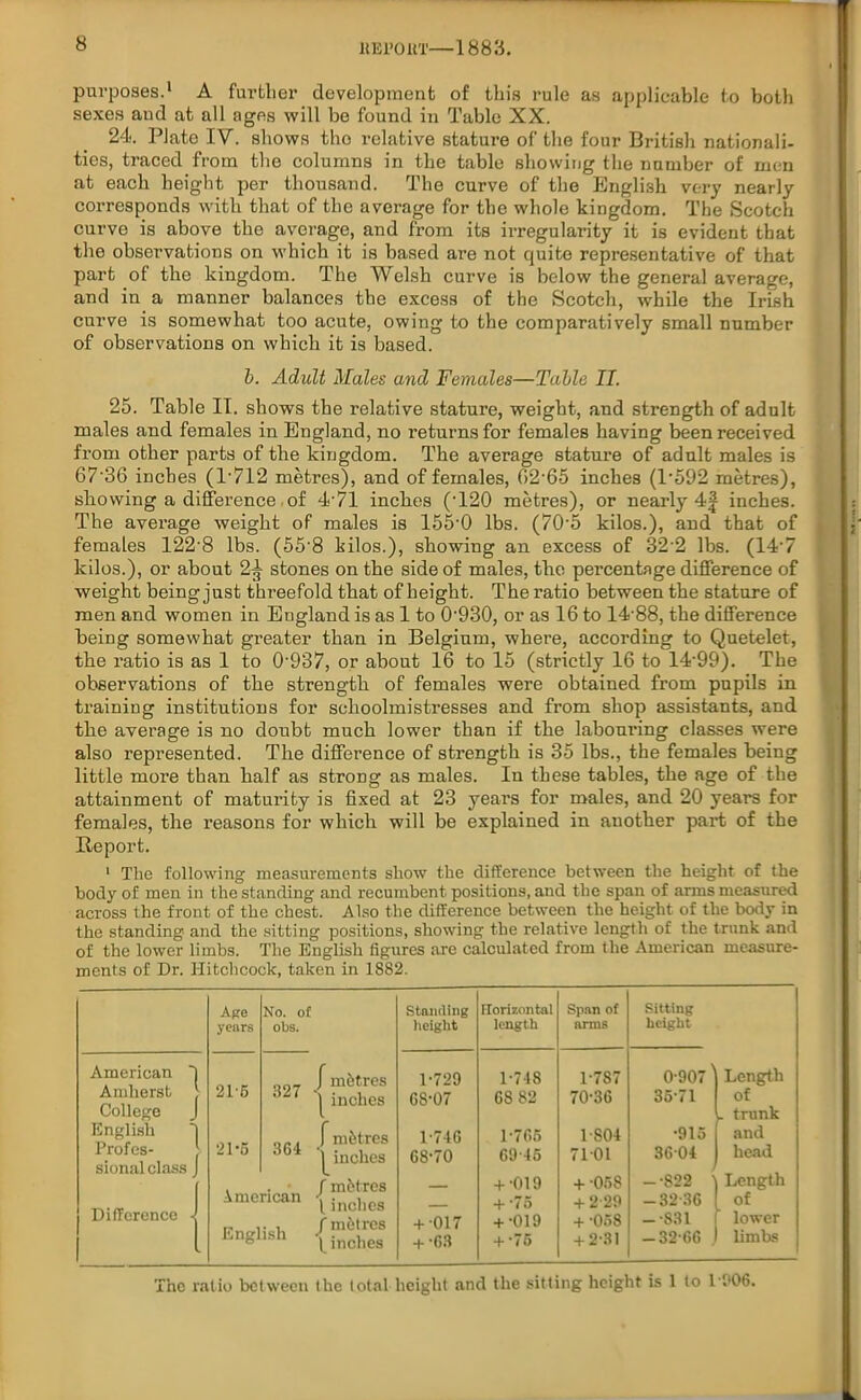 ltlSl’OKT 1888. purposes.1 A further development of this rule as applicable to both sexes aud at all ages will be found in Table XX. 24. Plato IV. shows tho relative stature of the four British nationali- ties, traced from the columns in the table showing the number of men at each height per thousand. The curve of the English very nearly corresponds with that of the average for the whole kingdom. The Scotch curve is above the average, and from its irregularity it is evident that the observations on which it is based are not quite representative of that part of the kingdom. The Welsh curve is below the general average, and in a manner balances the excess of the Scotch, while the Irish curve is somewhat too acute, owing to the comparatively small number of observations on which it is based. b. Adult Males and Females—Table II. 25. Table II. shows the relative stature, weight, and strength of adult males and females in England, no returns for females having been received from other parts of the kingdom. The average stature of adult males is 67'36 inches (P712 metres), and of females, f>2'65 inches (1'592 metres), showing a difference of 4-71 inches (T20 metres), or nearly 4J inches. The average weight of males is 155-0 lbs. (70'5 kilos.), and that of females 122'8 lbs. (55’8 kilos.), showing an excess of 322 lbs. (14‘7 kilos.), or about 2^- stones on the side of males, the percentage difference of weight being just threefold that of height. The ratio between the stature of men and women in England is as 1 to 0-930, or as 16 to 14-88, the difference being somewhat greater than in Belgium, where, according to Quetelet, the ratio is as 1 to 0'937, or about 16 to 15 (strictly 16 to 1499). The observations of the strength of females were obtained from pupils in training institutions for schoolmistresses and from shop assistants, and the average is no doubt much lower than if the labom-ing classes were also represented. The difference of strength is 35 lbs., the females being little more than half as strong as males. In these tables, the age of the attainment of maturity is fixed at 23 years for males, and 20 years for females, the reasons for which will be explained in another part of the Report. 1 The following measurements show the difference between the height of the body of men in the standing and recumbent positions, and the span of arms measured across the front of the chest. Also the difference between the height of the body in the standing and the sitting positions, showing the relative length of the trunk and of the lower limbs. The English figures are calculated from the American measure- ments of Dr. Hitchcock, taken in 1882. Age No. of Standing Horizontal Span of Sitting years obs. height length arms height American 21-6 1 metres 1-729 1-748 1-787 0-907 1 Length Amherst College ' ‘ |inches 68-07 68 82 70-36 35-71 of - trunk English 21-5 f metres 1-746 1-705 1-804 •915 and Profes- sional class 334 i inches 68-70 69-45 7101 3604 head . . • f m&tres American j inchcg + •019 + 058 -•822 Length Difference • + *75 + 229 -32-36 of . {£3S + •017 + •63 + •019 + 75 + 058 + 2-31 — ■831 -32-66 lower limbs The ratio between the total height and the sitting height is 1 to 1-006.