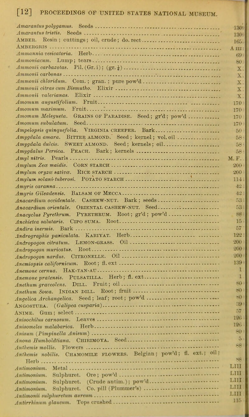 Amarantus polygamus. Seeds 130 Amarantus tristis. Seeds 230 Amber. Rosin; cuttings; oil, crude; do.rect ujg Ambergris A jn Ammannia vesicatoria. Herb aa Ammoniacum. Lump; toars Ammonii carbazotas. Pil. (Gr. i); (gr. i) X Ammonii carbonas x. Ammonii chloridum. Com. ; gran. ; pure pow'd X Ammonii citras cum Bismutho. Elixir X Ammonii Valerianae. Elixir X Amomum augusiifolium. Fruit 170 Amomum maximum. Fruit . 170 Amomum Melegueta. Grains of Paradise. Seed; gr'd; pow'd 170 Amomum eubulatum. Seed 170 Ampelopsis quinquefolia. Virginia creeper. Bark Amygdala amara. Bitter almond. Seed ; kernel; vol. oil Amygdala dulcia. Sweet almond. Seed; kernels; oil 58- Amygdalus Persica. Peach. Bark; kernels 58 • Amyl nitris. Pearls M. F. Amylum Zew maidis. Corn starch Amylum oryzcc saliva. Rice starch 200 Amylum, aolani-tuberosi. Potato starch 114 Amyris earanna 42 Amyria Gileadensis. Balsam of Mecca Anacardium occidentale. Cashew-nut. Bark; seeds Anacardium orientale. Oriental cashew-nut. Seed Anacyclua Pyrethrum. Pyrethrum. Root; gr'd; pow'd Anchietea aalularia. Cipo suma. Root 15 i Andira inermie. Bark S7 Andrographis panieulata. Kariyat. Herb 128 Andropogon citratum. Lemon-grass. Oil '200 Andropogon muricatus. Root -'00 Andropogon nardus. Citronelle. Oil viOO Ancmiopsis californicum. Root; fl. ext 139' Anemone cernua. Hak-tan-aU Anemonepratenaia. Pulsatilla. Herb; fl. ext 1 Anethum graveolena. Dill. Fruit; oil 90 Anethum Sowa. Indian dill. Root; fruit Angelica Archangelica. Seed; leaf; root; pow'd Angostura. (Galipca cuaparia) Anime. Gum; Bolect Aniaochilua carnoaum. Leaves ™* Anisomelea malabarica. Herb Aniaum (Pimpinclla Aniaum) Anona JJumboldtiana. Chikimoya. Seed Anthemia mollw. Flowers -•• Anlhemis nobilia. Chamomile flowers. Belgian: pow'd: 11. ext.: oil: Herb 38 Anlimonium. Metal ~LU, Anlimonium. Sulpburet. Ore; pow'd LIU Antimoniurn. Snlphnret. (Crude antim.); pow'd 1AII Antimonium. Snlphuret. Co. pill (Plummer'e) L11 Aniimonii aulphuretum aureum LIII Antirrhinum glaucitm. Tops crushed n-'