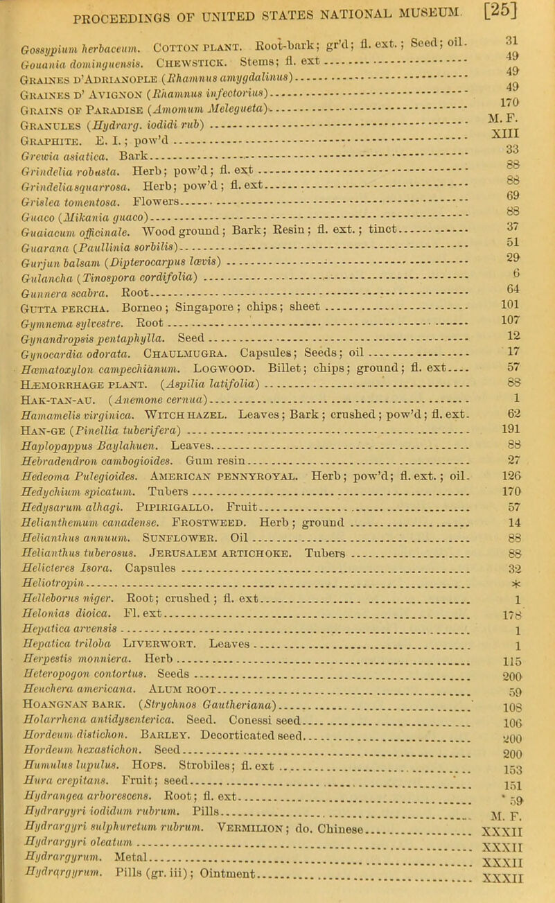 Gossypium herbaceum. Cotton plant. Root-bark; gr'd; fl. ext.; Seed; oil. 31 Gouania dominguams. Chewstick. Stems; fl. ext G Raines d'Adiuanople (Bhamnus amygdalitis) Gkaines d' Avignon (Bhamnus infectorius) Grains QB Pabathtsk (Amomum Melegwta) 7 Granules (Hydrarg. iodidi rub) ;  Graphite. E. I.; pow'd Grewia asiatica. Bark Grindelia robusta. Herb; pow'd; fl. est Grindelia squarrosa. Herb; pow'd; fl. ext Grislea tomentosa. Flowers 88 Guaco (Mikania guaco) Guaiacum officinale. Wood ground; Bark; Resin; fl. ext.; tinct 37 Guarana (Paullinia sorbilis) 51 Gurjun balsam (Dipterocarpus lojvis) - 29 Gulanclia (Tinospora cordifolia) Guunera scabra. Root 64 Gutta percha. Borneo ; Singapore ; chips; sheet 101 Gymnema sylvestre. Root --- 107 Gynandropsis pentaphylla. Seed 12 Gynocardia odorata. Chaulmugra. Capsules; Seeds; oil 17 Hwmatoxylon campecManum. Logwood. Billet; chips; ground; fl. ext 57 Hemorrhage plant. (Aspilia latifolia) 88 Hak-tan-au. (Anemone cernua) 1 Hamamelis virginica. Witch hazel. Leaves; Bark; crushed; pow'd; fl. ext. 62 Han-ge (Pinellia tuberifera) 191 Haplopappus Baylakuen. Leaves 88 Hebradendron cambogioides. Gum resin 27 Hedeoma Pulegioides. American pennyroyal. Herb; pow'd; fl.ext.; oil. 126 Hedychium spicatum. Tubers 170 Hedysaruni alhagi. Pipirigallo. Fruit 57 Helianthemum canadense. Frostweed. Herb; ground 14 HeUanthus annuum. Sunflower. Oil 88 Helianthus tuberosus. Jerusalem artichoke. Tubers 88 Helicieres Isora. Capsules 32 Heliotropin >fc Helleborus niger. Root; crushed ; fl. ext 1 Helonias dioica. Fl. ext 175; Hepatica arvensis 1 Hepatica triloba Liverwort. Leaves 1 Hetpestis monniera. Herb 115 Heteropogon contortus. Seeds 200 Heuchera americana. Alum root 59 Hoangnan bark. (Strychnos Gautheriana) ' [08 Eolarrhcna antidysen.tcrica. Seed. Conessi seed 106 Hordeum distichon. Barley. Decorticated seed %qq Hordeum hexastichon. Seed 200 Humnhi8 lupulus. Hops. Strobiles; fl. ext 153 Hura crepitans. Fruit; seed jgj Hydrangea arborcscens. Root; fl. ext ■ -9 Hydrargyri iodidum rubrum. Pills p Hydrargyri sulphuretum rubrum. Vermilion; do. Chinese XXXII Hydrargyri oleatum XXXII Hydrargyrum. Metal XXXII Hydrargyrum. Pills (gr. iii); Ointment  XXXII