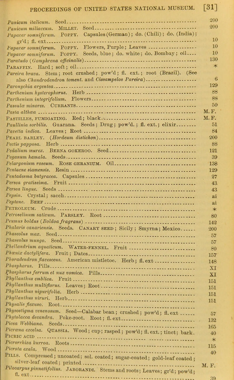 Panicum italicum. Seed -00 Panicum miliaceum. Millet. Seed 200 Papavcr somniferum. Poppy. Capsules (German); do. (Chili); do. (India); gr'd; fl. ext 10 Paparer somniferum. Poppy. Flowers, Purple; Leaves 10 Paparer somniferum. Poppy. Seeds, bluo; do. white; do. Bombay ; oil 10 Paratudo (Gomphrena officinalis) 130 Paraffin. Hard; soft; oil Pareira brava. Stem; root crushed; pow'd; fl. ext.; root (Brazil). (See also Chondrodendron foment, and Cissampelos Pareira) 6 Paronychia argentea - - 129 Parthenium hystcrophorus. Herb 88 Parthenium integrifolium. Flowers 88 Passulw minores. Currants 50 Pasta althesa • M. F. Pastilles, fumigating. Eed; black M. F. Paullinia sorbilis. Guarana. Seeds; Drug; pow'd.; fl. ext.; elixir 51 Pavetia indica. Leaves; Root 84 Pearl barley. (Hordeum distichon) 200 Pedis papposa. Herb 88 Pedalium murex. Berna gokeroo. Seed 121 Peganum hamala. Seeds 39 Pelargonium roseum. Rose geranium. Oil 138 Pcnlacne siamensis. Resin 129 Pentadesma butyracea. Capsules 27 Persea gratissima. Fruit : 43 Persea lingue. Seeds 43 Pepsin. Crystal; sacch ai Peptone. Beef ai Petroleum. Crude * Petroselinum sativum. Parsley. Root 80 Peumus boldus (Boldoa fragrans) 142 Phalaris eanariensis. Seeds. Canary seed ; Sicily ; Smyrna; Mexico 200 Phaseolus max. Seed 57 Phaseolus mungo. Seed 57 Phellandrium aquaticum. Water-fennel. Fruit SO Phoenix dactylif'era. Fruit; Dates 157 Phoradendronflavesceus. American mistletoe. Herb; fl.ext 148 Phosphorus. Pills Phosphorus ferrum et nux vomica. Pills XI Phyllanthus emblica. Fruit jgj Phyllanthus multiflorus. Leaves; Root 151 Phyllanthus nipurifolia. Herb Phyllanthus niruri. Herb Phy talis flexuso. Root Physostigma venenosum. Seed—Calabar bean; crushed; pow'd; fl*ext 57 Phytolacca decandra. Poke-root. Root; fl.ext 132 Picea Webbiana. Seeds ... Picrwna excelsa. Quassia. Wood; cup; rasped; pow'd;' flVe'xt.';*tinctV bark 40 Picric acid --------- — - - ...... ...... mmmm Picrorrhiza kurroa. Roots Picrota exala. Wood Pills. Compressed; uncoated; sol. coated; sugar-coated; gold-leaf coated - silver-leaf coated; printed M F Pilocarpuspinnatifolius. Jaborandi. Stems and root's; Leave's;'gr'd;' pow'd- fl. ext ' 3»