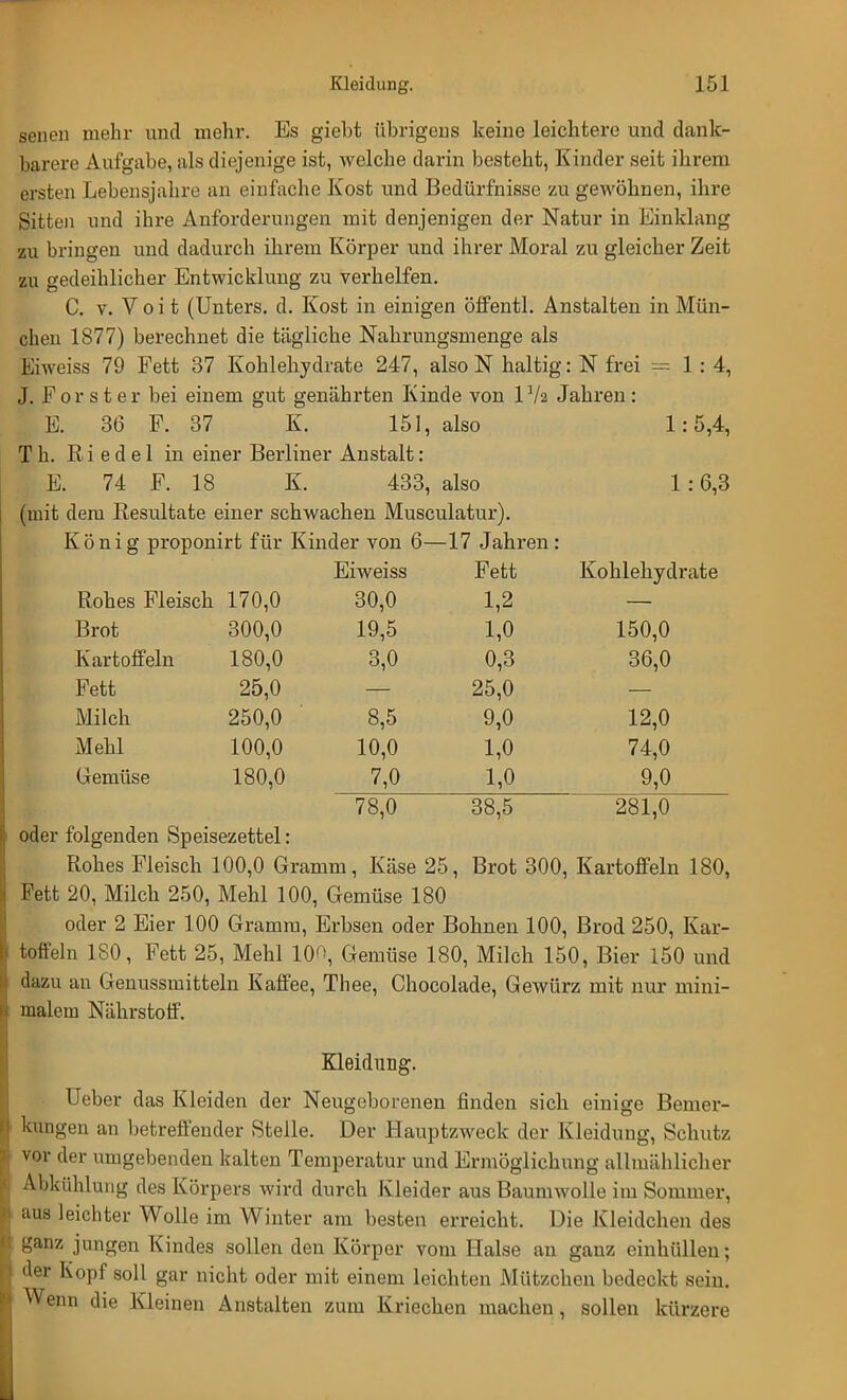 senon mehr und mehr. Es giebt übrigens keine leichtere und dank- barere Aufgabe, als diejenige ist, welche darin besteht, Kinder seit ihrem ersten Lebensjahre an einfache Kost und Bedürfnisse zu gewöhnen, ihre Sitten und ihre Anforderungen mit denjenigen der Natur in Einklang zu bringen und dadurch ihrem Körper und ihrer Moral zu gleicher Zeit zu gedeihlicher Entwicklung zu verhelfen. C. v. V o i t (Unters, d. Kost in einigen öffentl. Anstalten in Mün- chen 1877) berechnet die tägliche Nahrungsmenge als Eiweiss 79 Fett 37 Kohlehydrate 247, also N haltig: N frei == 1:4, J. F or s t er bei einem gut genährten Kinde von IV2 Jahren : E. 36 F. 37 K. 151, also 1:5,4, T h. Riedel in einer Berliner Anstalt : E. 74 F. 18 K. 433, also 1:6,3 (mit dem Resultate einer schwachen Musculatur). König proponirt für Kin der von 6— -17 Jahren: Eiweiss Fett Kohlehydrate Rohes Fleisch 170,0 30,0 1,2 Brot 300,0 19,5 1,0 150,0 Kartoffeln 180,0 3,0 0,3 36,0 Fett 25,0 25,0 Milch 250,0 8,5 9,0 12,0 Mehl 100,0 10,0 1,0 74,0 Gemüse 180,0 7,0 1,0 9,0 78,0 38,5 281,0 oder folgenden Speisezettel: Rohes Fleisch 100,0 Gramm, Käse 25, Brot 300, Kartoffeln 180, Fett 20, Milch 250, Mehl 100, Gemüse 180 oder 2 Eier 100 Gramm, Erbsen oder Bohnen 100, Brod 250, Kar- toffeln 180, Fett 25, Mehl 100, Gemüse 180, Milch 150, Bier 150 und dazu un Genussmitteln Kaffee, Thee, Chocolade, Gewürz mit nur mini- malem Nährstoff. Kleidung. Ueber das Kleiden der Neugeborenen finden sich einige Bemer- kungen an betreffender Stelle. Der Hauptzweck der Kleidung, Schutz vor der umgebenden kalten Temperatur und Ermöglichung allmählicher Abkühlung des Körpers wird durch Kleider aus Baumwolle im Sommer, aus leichter Wolle im Winter am besten erreicht. Die Kleidchen des ganz jungen Kindes sollen den Körper vom Halse an ganz einhüllen; der Kopf soll gar nicht oder mit einem leichten Mützchen bedeckt sein. Wenn die Kleinen Anstalten zum Kriechen machen , sollen kürzere