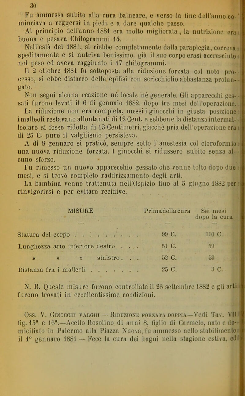 Fu ammessa subito alla cura balneare, e verso la line dell'alino co ' minciava a reggersi in piedi e a dare qualclic passo. Al principio dell'anno 1881 era molto migliorala, la nutrizione era. buona e pesava Chilogrammi 14. Nell'està del 1881, si riebbe completamente dalla paraplegia, correva speditamente c si nutriva benissimo, già il suo corpo erasi accresciuto nel peso ed aveva raggiunto i 17 chilogrammi. Il 2 ottobre 1881 fu sottoposta alla riduzione forzata cui noto pro- c'isso, 8i ebbe distacco delle epifisi con scricchiolio abbastanza proluu-- gato. Non seguì alcuna reazione nè locale nè generale. Gli apparecchi ges-- sati furono levati il 6 di gennaio 1882, dopo tre mesi dell'operazione., La riduzione non era completa, messii ginocchi in giusta posizione.' imalleoli restavano allontanati di 12 Cent, e sebbene la distanza intermal- ■ Icolare si fosse ridotta di 13 Centimetri, giacche pria dell'operazione era i di 23 G. pure il valghismo persisteva. A dì 8 gennaro si praticò, sempre sotto l'anestesia col cloroformio) una nuova riduzione forzata. I ginocchi si ridussero subito senza al- cuno sforzo. Fu rimesso un nuovo apparecehio gessato che venne tolto dopo due : mesi, c si trovò completo raddrizzamento degli arti. La bambina venne trattenuta neirOsi'izio lino al o giugno 1882 per: rinvigorirsi e per evitare recidive. MISURE Primadellacura Sei mesi dopo la cura 99 C. 110 C. Lunghezza arto inferiore destro . . . 51 C. 59 » » » sinistro. . . 52 C. 59 25 C. 3 C N. B. Queste misure furono controllate il 26 settembre 1882 e gli arti' furono trovati in eccellentissime condizioni. Oss. V. GrxoGCui valgui — RmuzioNE forzata doppia—Vedi Tav. VII lig. 15 e IO.—Accllo llosolino di anni 8, figlio di Carmelo, nato e do- miciliato in Palermo alla Piazza Nuova, fu ammesso nello stabilimcnton il r* gennaro 1881 - Fece la cura dei bagni nella stagione estiva, cdd