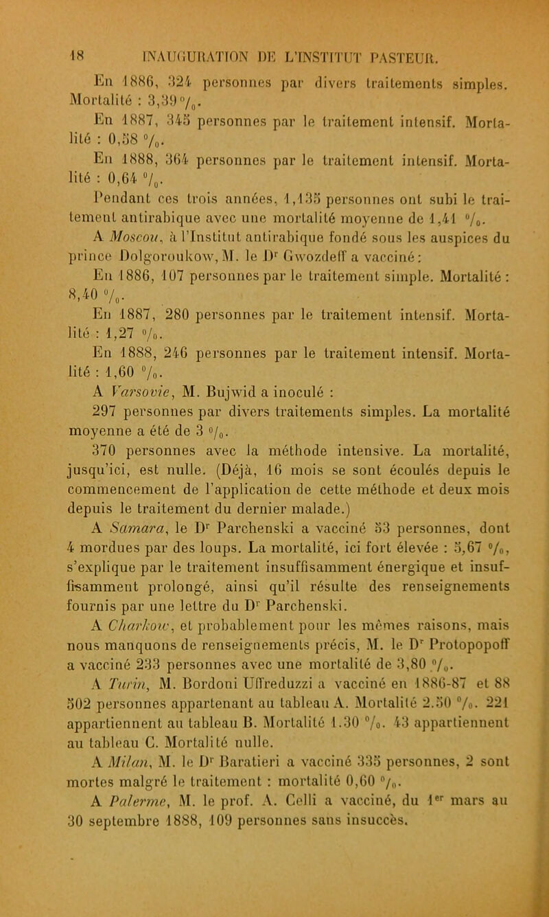 En 1886, ;i24 personnes par divers traitements simples. Mortalité : 3,39 7„. En 1887, 343 personnes par le traitement intensif. Morla- litô : 0,S8 7„. En 1888, 364 personnes par le traitement intensif. Morta- lité : 0,64 /„. Pendant ces trois années, 1,135 personnes ont subi le trai- tement antirabique avec une mortalité moyenne de 1,41 «/o- A Moscou^ à l'Institut antirabique fondé sous les auspices du prince Dolgoroukow, M. le Gwozdeiï a vacciné: Eu 1886, 107 personnes par le traitement simple. Mortalité : 8,40 7„. En 1887, 280 personnes par le traitement intensif. Morta- lité : 1,27 o/n. En 1888, 246 personnes par le traitement intensif. Morta- lité : 1,60 Vo. A Varsovie, M. Bujwid a inoculé : 297 personnes par divers traitements simples. La mortalité moyenne a été de 3 /o- 370 personnes avec la méthode intensive. La mortalité, jusqu'ici, est nulle. (Déjà, 10 mois se sont écoulés depuis le commencement de l'application de cette méthode et deux mois depuis le traitement du dernier malade.) A Samara, le D Parchenski a vacciné o3 personnes, dont 4 mordues par des loups. La mortalité, ici fort élevée : .3,67 /ot s'explique par le traitement insuffisamment énergique et insuf- fisamment prolongé, ainsi qu'il résulte des renseignements fournis par une lettre du D' Parchenski. A Charkoïc, et probablement pour les mêmes raisons, mais nous manquons de renseig-nements précis, M. le D' Protopopoff a vacciné 233 personnes avec une mortalité de 3,80 /o- A Turin, M. Bordoni Uiïreduzzi a vacciné en 1886-87 et 88 S02 personnes appartenant au tableau A. Mortalilé 2.50 Vo- 221 appartiennent au tableau B. Mortalité 1.30 Vo- 43 appartiennent au tableau C. Mortalité nulle. A Mi/a?i, M. le D' Jiaratieri a vacciné 335 personnes, 2 sont mortes malgré le traitement : mortalité 0,60 Vo- A Palerme, M. le prof. A. Celli a vacciné, du l* mars au 30 septembre 1888, 109 personnes sans insuccès.
