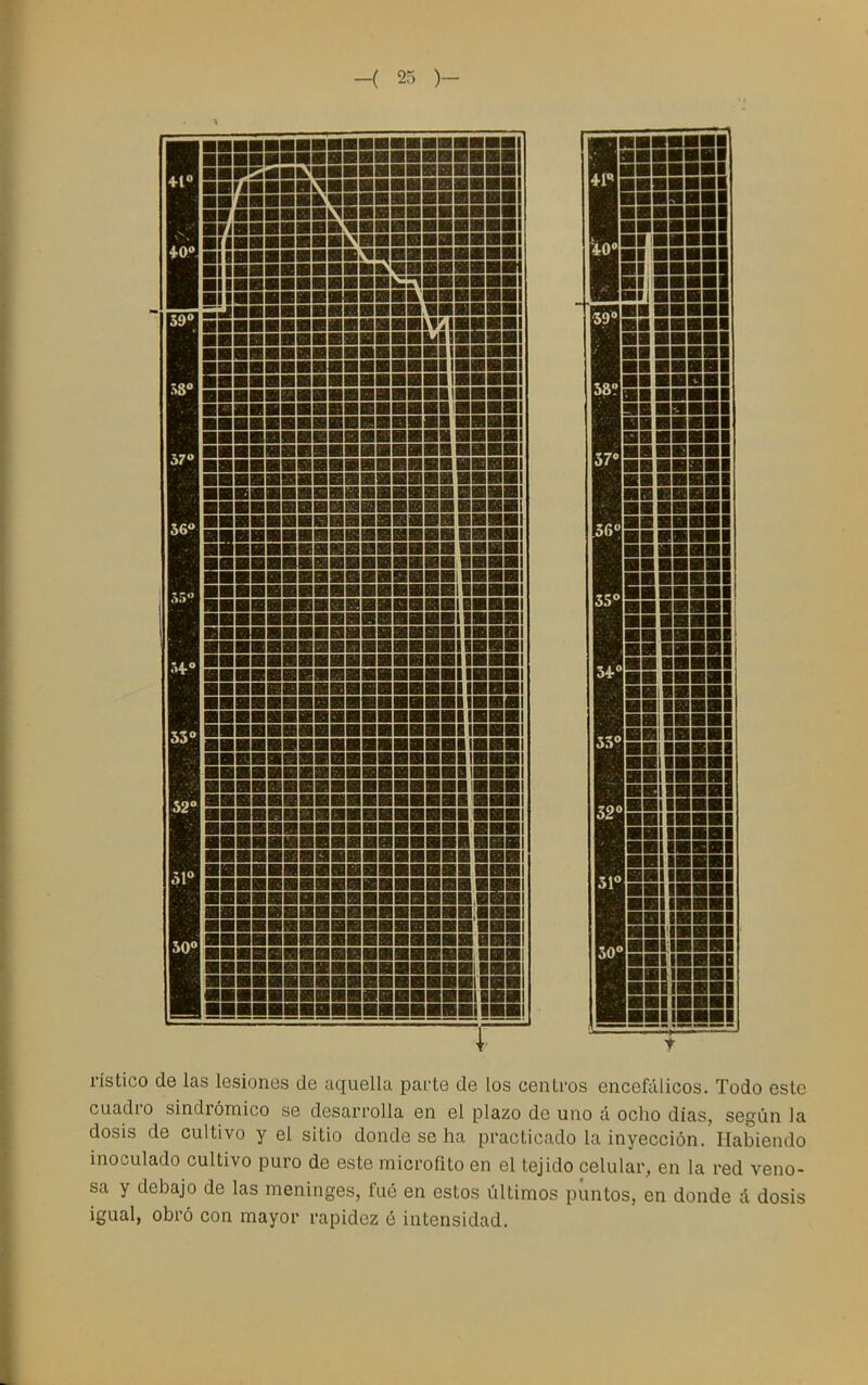 ■ws:BS8::::s::fB9e ■■■■■■««■■■■■■■I ¡■■■■■■hS^üllll! - -¡■■■■I ■■■■■■■■■til ■■■■■■■■■■III ■■■■■■■■■■III ■■■■■■■■■■■■■ 'SlSBSKSB&nimn ,:88S8:888s::s8S!s:ss ■■■■■■■■■■■■■■■i■■■■ ■■■I ■■■I ■■■I ■■■I !■■■■■■■■■■ ■■■■! !■■■■■■■■■■ ■■■■■ !■■■■■■■■■■ ■■■■! !■■■■■■■■■■! ■■■■! !■■■■■■■■■■! ■■■■! !■■■■■■■■■■! §■■■! !■■■■■■■■■■! !■■■! !■■■■■■■■■■! »■■! !■■■■■■■■■■■ !■■■! !■■■■■■■■■■■ ■■■■! !■■■■■■■■■■! !■■■! !■■■■■■■■■■■ !■■■! !■■■■■■■■■■■ !■■■! !■■■■■■■■■■■ !■■■! ■■■■■■■■■■■I !■■■! !■■■■■■■■■■■ «■■ ■■■■■■■■■■■■ «■■! ■■■■■■■■■■■■ !■■■! ■■■■■■■■■■■■ !■■■! !■■■■■ ■■■■■^ ■■■■■■■■■■■■■■■■■■■■! n^^^^^^^^^^^^^^^H■■■! ■■■■■■■■■■■■■■■■■■■■I !■■■■■■■■■■■■■■■■! ■■■! ■■■■■■■■■■■■■■■■■I ■■■ ¡■■■■■■■■■■■■■■■■lli^l !■■■■■■■■■■■■■■■■! IH^I BSI IBS ■■■■ ■■■i ■■■i ■■■■ !■■! ■■■i ■■■i ■■■■■■■ !■■■■■! ■■■■■I ■■■■■■I ■■■■■■I imn ■■■■ 19 III m MI ■■■■■■I ■■IMI ■■iiBi ■■I ■■■■■■■I 11 f lili lili lili lili II II II ir II; II lili r ristico de las lesiones de aquella parte de los centros encefálicos. Todo este cuadro sindrómico se desarrolla en el plazo de uno a ocho días, según la dosis de cultivo y el sitio donde se ha practicado la inyección. Habiendo inoculado cultivo puro de este microfito en el tejido celular, en la red veno- sa y debajo de las meninges, fué en estos últimos puntos, en donde á dosis igual, obró con mayor rapidez é intensidad.