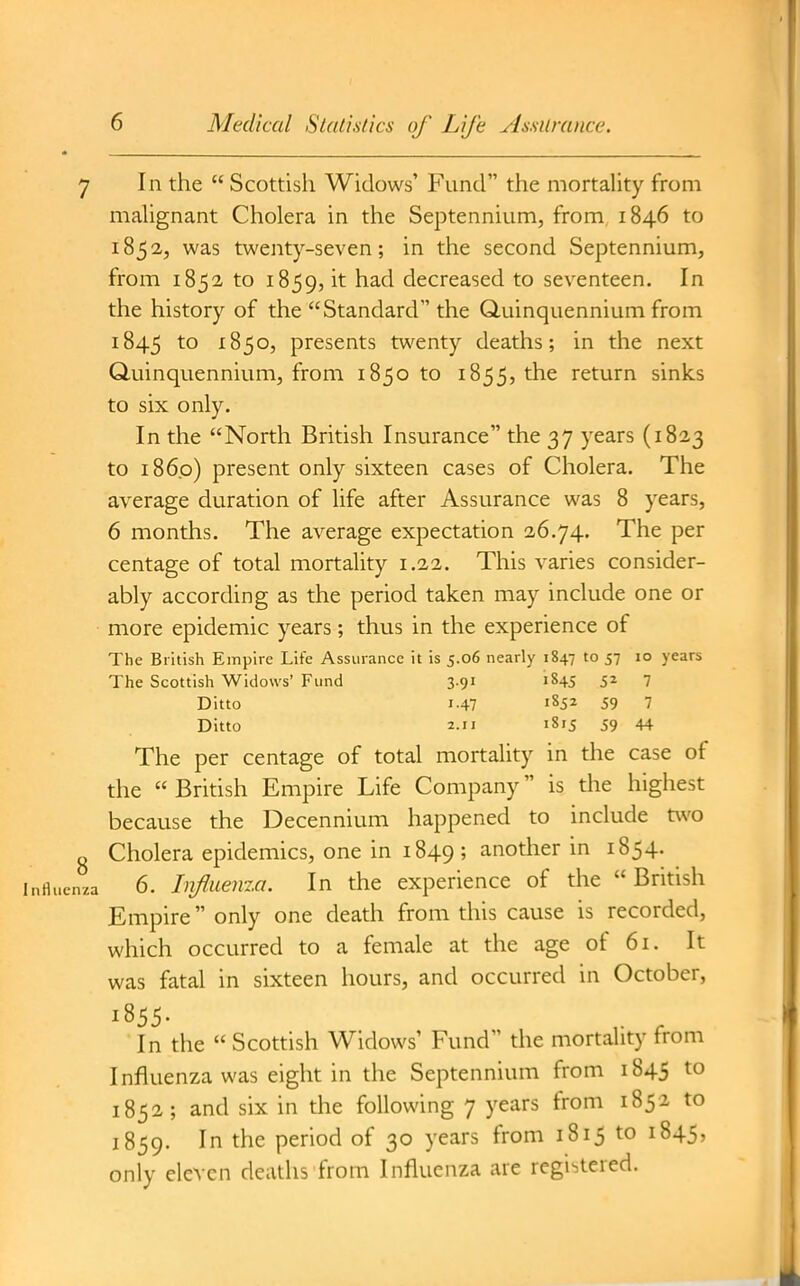 7 In the  Scottish Widows' Fund the mortality from maUgnant Cholera in the Septennium, from, 1846 to 1852, was twenty-seven; in the second Septennium, from 1852 to 1859, decreased to seventeen. In the history of the Standard the Quinquennium from 1845 ^850, presents twenty deaths; in the next Quinquennium, from 1850 to 1855, the return sinks to six only. In the North British Insurance the 37 years (1823 to 1860) present only sixteen cases of Cholera. The average duration of life after Assurance was 8 years, 6 months. The average expectation 26.74. The per centage of total mortality 1.22. This varies consider- ably according as the period taken may include one or more epidemic years; thus in the experience of The British Empire Life Assurance it is 5.06 nearly 1847 to 57 10 years The Scottish Widows' Fund 3.91 184J 5^ 7 Ditto 1.47 '852 59 7 Ditto 2.11 1815 59 44 The per centage of total mortality in the case of the British Empire Life Company is the highest because the Decennium happened to include two g Cholera epidemics, one in 1849 ; another in 1854. inrtuenza 6. Infiieuza. In the experience of the British Empire only one death from this cause is recorded, which occurred to a female at the age of 6i. It was fatal in sixteen hours, and occurred in October, 1855. In the  Scottish Widows' Fund the mortality from Influenza was eight in the Septennium from 1845 1852; and six in the following 7 years from 1852 to 1859. In the period of 30 years from 1815 to 1845, only eleven deaths from Influenza are registered.