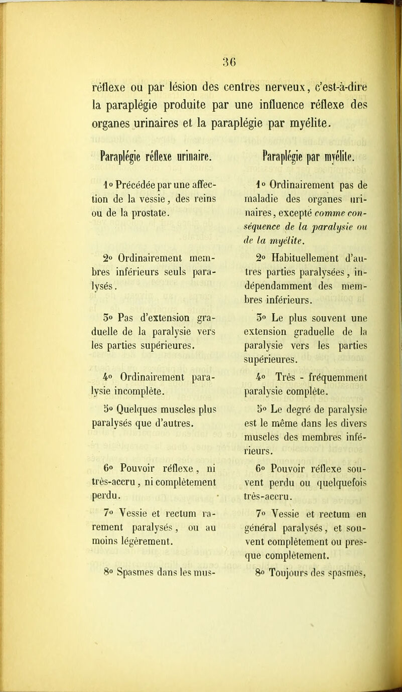 réflexe ou par lésion des centres nerveux, c'est-à-dire la paraplégie produite par une influence réflexe des organes urinaires et la paraplégie par myélite. Paraplégie réflexe urinaire. i o Précédée par une affec- tion de la vessie, des reins ou de la prostate. 2» Ordinairement mem- bres inférieurs seuls para- lysés . 30 Pas d'extension gra- duelle de la paralysie vers les parties supérieures. 4° Ordinairement para- lysie incomplète. So Quelques muscles plus paralysés que d'autres. 6° Pouvoir réflexe, ni très-accru, ni complètement perdu. 70 Vessie et rectum ra- rement paralysés, ou au moins légèrement. 8» Spasmes dans les mus- Paraplégie par myélite. i° Ordinairement pas de maladie des organes uri- naires, excepté comme con- séquence de la paralysie ou de la myélite. 2o Habituellement d'au- tres parties paralysées, in- dépendamment des mem- bres inférieurs. 3» Le plus souvent une extension graduelle de la paralysie vers les parties supérieures. 40 Très - fréquemment paralysie complète. So Le degré de paralysie est le même dans les divers muscles des membres infé- rieurs. 6» Pouvoir réflexe sou- vent perdu ou quelquefois très-accru. 70 Vessie et rectum en général paralysés, et sou- vent complètement ou pres- que complètement. 8û Toujours des spasmes,