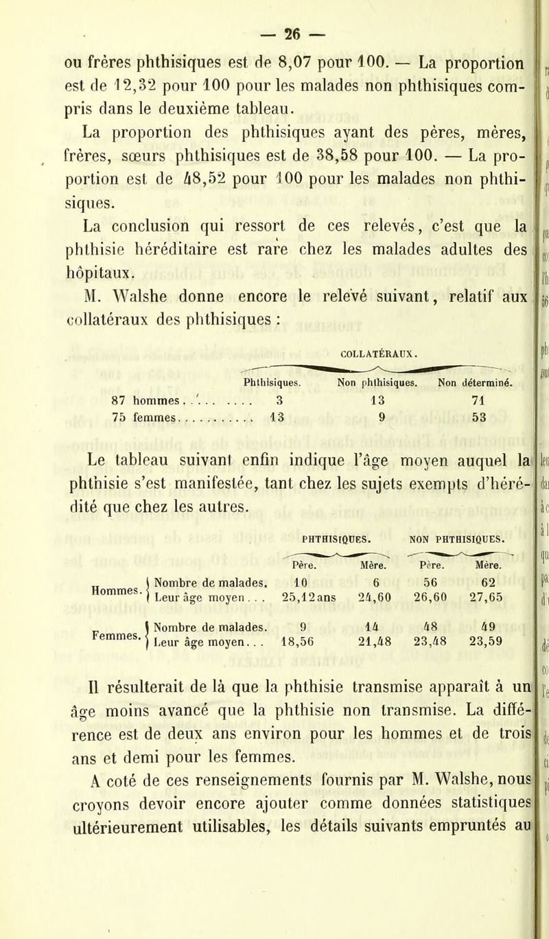 ou frères phthisiques est de 8,07 pour 100. — La proportion est de 12,32 pour 100 pour les malades non phthisiques com- pris dans le deuxième tableau. La proportion des phthisiques ayant des pères, mères, frères, sœurs phthisiques est de 38,58 pour 100. — La pro- portion est de 48,52 pour 100 pour les malades non phthi- siques. La conclusion qui ressort de ces relevés, c'est que la phthisie héréditaire est rare chez les malades adultes des hôpitaux. M. Walshe donne encore le relevé suivant, relatif aux collatéraux des phthisiques : COLLATÉRAUX. Phlhisiques. Non phlhisiques. Non déterminé. 87 hommes. .'. 3 13 71 75 femmes 13 9 53 Le tableau suivant enfin indique l'âge moyen auquel la phthisie s'est manifestée, tant chez les sujets exempts d'héré- dité que chez les autres. PHTHISIQUES. NON PHTHISIQUES. Père. Mère. Père. Mère. „ j Nombre de malades. 10 6 56 62 Hommes- \ Leur âge moyen .. . 25,12ans 24,60 26,60 27,65 Femmes. Nombre de malades. 9 14 48 49 Leur âge moyen.. . 18,56 21,48 23,48 23,59 Il résulterait de là que la phthisie transmise apparaît à un âge moins avancé que la phthisie non transmise. La diffé- rence est de deux ans environ pour les hommes et de trois ans et demi pour les femmes. A coté de ces renseignements fournis par M. Walshe, nous croyons devoir encore ajouter comme données statistiques ultérieurement utilisables, les détails suivants empruntés au