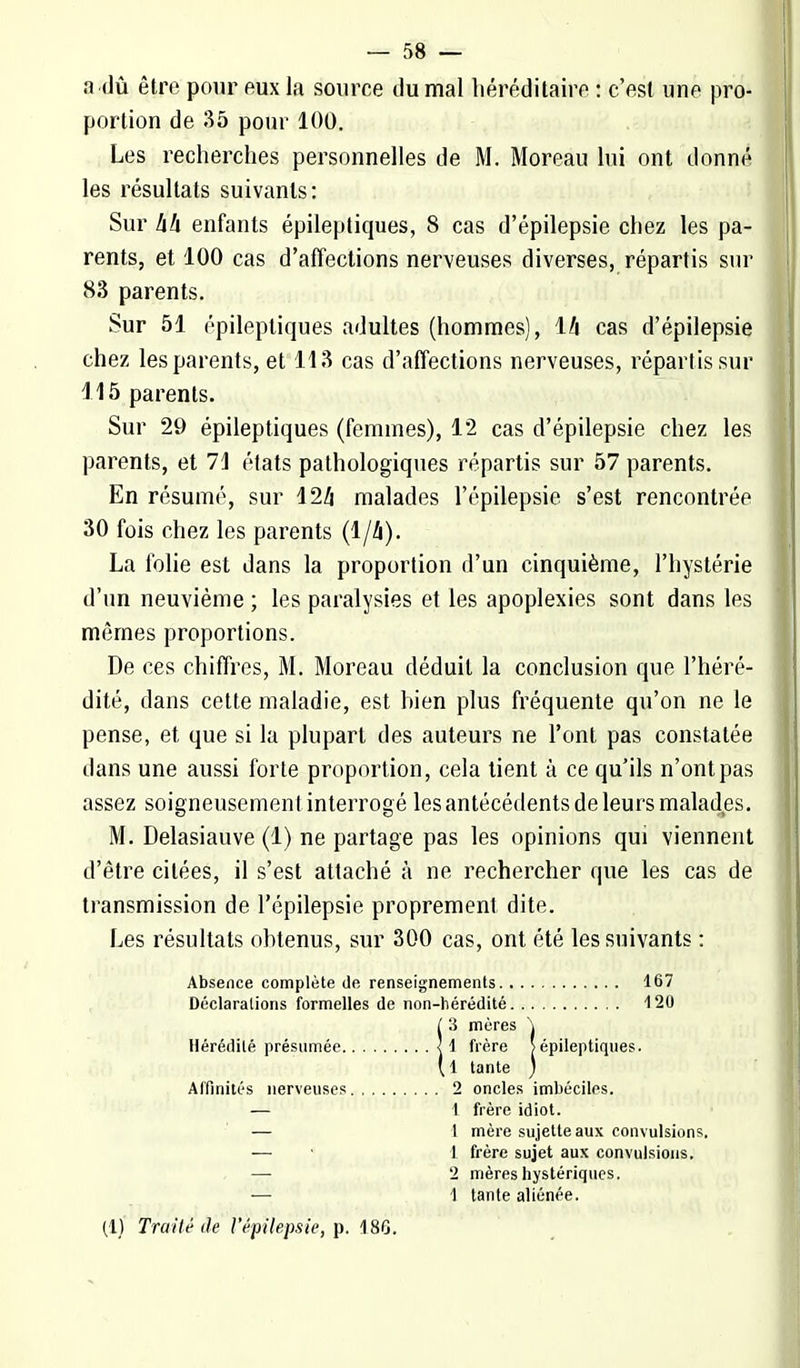 a dû être pour eux la source du mal héréditaire : c'est une pro- portion de 35 pour 100. Les recherches personnelles de M. Moreau lui ont donné les résultats suivants: Sur 44 enfants épileptiques, 8 cas d'épilepsie chez les pa- rents, et 100 cas d'affections nerveuses diverses, répartis sur 83 parents. Sur 51 épileptiques adultes (hommes), 14 cas d'épilepsie chez les parents, et 113 cas d'affections nerveuses, répartis sur 115 parents. Sur 29 épileptiques (femmes), 12 cas d'épilepsie chez les parents, et 71 états pathologiques répartis sur 57 parents. En résumé, sur 124 malades l'épilepsie s'est rencontrée 30 fois chez les parents (1/4). La folie est dans la proportion d'un cinquième, l'hystérie d'un neuvième ; les paralysies et les apoplexies sont dans les mêmes proportions. De ces chiffres, M. Moreau déduit la conclusion que l'héré- dité, dans cette maladie, est hien plus fréquente qu'on ne le pense, et que si la plupart des auteurs ne l'ont pas constatée dans une aussi forte proportion, cela tient à ce qu'ils n'ont pas assez soigneusement interrogé les antécédents de leurs malades. M. Delasiauve (1) ne partage pas les opinions qui viennent d'être citées, il s'est attaché à ne rechercher que les cas de transmission de l'épilepsie proprement dite. Les résultats ohtenus, sur 300 cas, ont été les suivants : Absence complète de renseignements 167 Déclarations formelles de non-hérédité 120 l 3 mères \ Hérédité présumée jl frère [épileptiques. (l tante ) Affinités nerveuses 2 oncles imbéciles. — 1 frère idiot. — 1 mère sujette aux convulsions. — ■ 1 frère sujet aux convulsions. — 2 mères hystériques. — \ tante aliénée. (1) Traité de l'épilepsie, p. 18G.