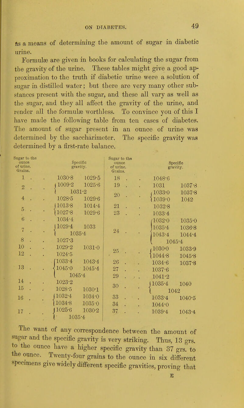 as a means of determining the amount of sugar in diabetic urine. Formulae are given in books for calculating the sugar from the gravity of the urine. These tables might give a good ap- proximation to the truth if diabetic urine were a solution of sugar in distilled water; but there are very many other sub- stances present with the sugar, and these all vary as well as the sugar, and they all affect the gravity of the urine, and render all the formulae worthless. To convince you of this I have made the following table from ten cases of diabetes. Tiie amount of sugar present in an ounce of urine was determined by the saccharimeter. The specific gravity was determined by a first-rate balance. Sugar to the ounce of urine. Grains. 1 . 2 . 4 . 5 . 6 . 7 . 8 . 10 . 12 . 13 . 14 . 15 . 16 . 17 . Specific gravity. 1030-8 1029-5 11009-2 1025-6 i 1031-2 1028- 5 1029-6 11013-8 1014-4 [1027-8 1029-6 1034-4 11029-4 1033 I 1035-4 1027- 3 1029- 2 1031-0 1024-5 [1033-4 1043-4 11045-0 1045-4 ( 1045-4 1023-2 1028- 5 1030-1 (1032-4 1034-0 (1034-8 1035-0 J1025-6 1030-2 I ■ 1035-4 Sugar to tha ounce of urine. Giain.s. 18 . 19 . 20 . 21 . 23 . 24 . 25 . 26 . 27 . 29 . 30 . 33 . 34 . 37 . Specific gravity. 1048-6 1031 1037-8 1033-0 1037-8 1039-0 1042 1032-8 1033-4 1032-0 1035-0 1035-4 1036-8 1043-4 1044-4 1045-4 1030-0 1033-9 1044-8 1045-8 1034- 6 1037-8 1037-6 1041-2 1035- 4 1040 1042 1033-4 1040-5 1044-0 1039-4 1043-4 ihe want of any correspondence between the amount of sugar and the specific gravity is very striking. Thus, 13 grs. to the ounce have a higher specific gravity than 37 grs. to the ounce. Twenty-four grains to the ounce in six different specimens give widely different specific gravities, proving that