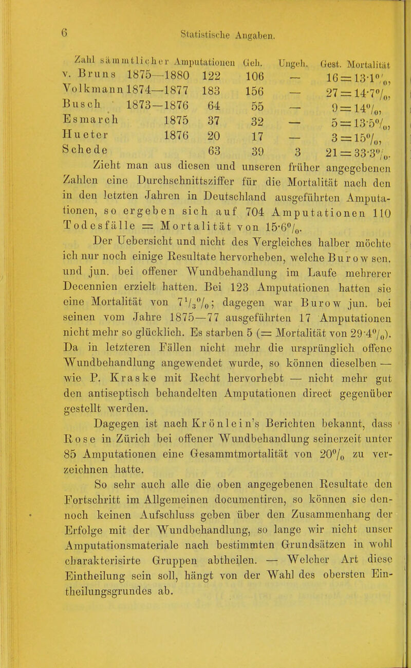 Zahl sämmtlicher Amputationen Üeh. Uiigch. Gest. Mortalität V. Bruns 1875—1880 122 106 - 16= 13-1 „, Volkmann 1874—1877 183 156 — 27 = 14-77' Busch 1873—1876 64 55 — 9 = 14»/„,° Esmai'ch 1875 37 32 — 5 = 13-5/ Hueter 1876 20 17 — 3 = 15/„,' Schede 63 39 3 21 = 33-3''/ü Zieht man aus diesen und unseren früher angegebenen Zahlen eine Durchschnittsziffer für die Mortalität nach den in den letzten Jahren in Deutschland ausgeführten Amputa- tionen, so ergeben sich auf 704 Amputationen 110 Todesfälle = Mortalität von 15-6*'/o. Der Uebersicht und nicht des Vergleiches halber möchte ich nur noch einige Resultate hervorheben, welche Burow scn. und jun. bei offener AVundbehandlung im Laufe mehrerer Decennien erzielt hatten. Bei 123 Amputationen hatten sie eine Mortalität von l^l-/[o, dagegen war Burow jun. bei seinen vom Jahre 1875—77 ausgeführten 17 Amputationen nicht mehr so glücklich. Es starben 5 (= Mortahtät von 29-4°/o)- Da in letzteren Fällen nicht mehr die ursprünglich off'ene Wundbehandlung angewendet wurde, so können dieselben — wie P. Kraske mit Recht hervorhebt — nicht mehr gut den antiseptisch behandelten Amputationen direct gegenüber gestellt werden. Dagegen ist nach Kr önlein's Berichten bekannt, dass Rose in Zürich bei off'ener Wundbehandlung seinerzeit unter 85 Amputationen eine Gesammtmortalität von 20/o ^u ver- zeichnen hatte. So sehr auch alle die oben angegebenen Resultate den Fortschritt im Allgemeinen documentiren, so können sie den- noch keinen Aufschluss geben über den Zusammenhang der Erfolge mit der Wundbehandlung, so lange wir nicht unser Amputationsmateriale nach bestimmten Grundsätzen in wohl charakterisirte Gruppen abtheilen. — Welcher Art diese Eintheilung sein soll, hängt von der Wahl des obersten Ein- theilungsgrundes ab.