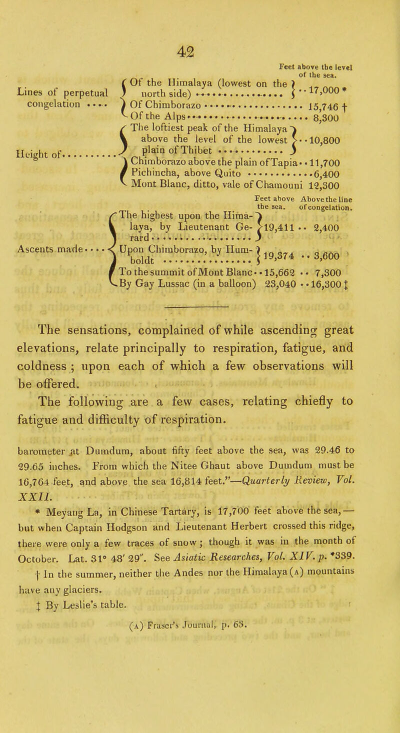 Feet above Ihe level of Ihe sea. (Of the Himalaya (lowest on the ) Lines of perpetual 7 north side) • J'-l'.OOO* congelation Height of. i Of Chimborazo • • • J 5,746 f ^Ofthe Alps.— 8^300 ^ The loftiest peak of the Himalaya V above the level of the lowest > • • 10,800 J plain of Thibet 3 \ Chimborazo above the plain of Tapia • • 11,700 / Pichincha, above Quito 6,400 V Mont Blanc, ditto, vale of Chamouni 12,300 Feet above Above the line the sea. of congelation. The highest upon the Hiraa-^ laya, by Lieutenant Ge->19,411.. 2,400 rard j Ascents made - • • • % Upon Chimbomzo, by Hum- Sldt ™ 3,600 To the summit ofMont Blanc-.15,662 •• 7,300 .By Gay Lussac (in a balloon) 23,040 • • 16,300 J The sensations, complained of while ascending great elevations, relate principally to respiration, fatigue, and coldness ; upon each of which a few observations will be offered. The following are a few cases, relating chiefly to fatigue and difliculty of respiration. barometer jit Dumdum, about fifty feet above the sea, was 29.46 to 29.65 inches. From which the Nitee Ghaut above Dumdum must be 16,764 feet, and above the sea 16,814 feet.—Quarterly Review, Vol. XXII. * Meyaiig La, in Chinese Tartary, is 17,700 feet above the sea,— but when Captain Hodgson and Lieutenant Herbert crossed this ridge, there were only a few traces of snow; though it was in the month of October. Lat. 31° 48' 29. See Asiatic Researches, Vol. XIV.p. ♦339. t In the summer, neither the Andes nor the Himalaya (a) mountains have any glaciers. X By Leslie's table. (a) Frascr's Journal, p. 63.