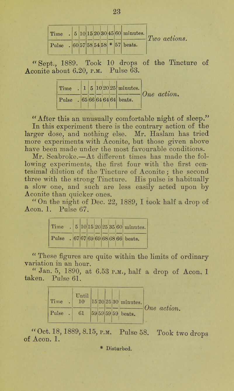 Time . 5 10 1520 30 45 60 minutes. Pulse . 60 57 58 54 58 # 57 beats. Two actions. Sept., 1889. Took 10 drops of the Tincture of Aconite about 6.20, p.m. Pulse 63. Time . 1 5 1020 25 minutes. Pulse . 65 66 6464 I 64 beats. One action. (C After this an unusually comfortable night of sleep. In this experiment there is the contrary action of the larger dose, and nothing else. Mr. Haslam has tried more experiments with Aconite, but those given above have been made under the most favourable conditions. Mr. Seabroke.—At different times has made the fol- lowing experiments, the first four with the first cen- tesimal dilution of the Tincture of Aconite; the second three with the strong Tincture. His pulse is habitually a slow one, and such are less easily acted upon by Aconite than quicker ones.  On the night of Dec. 22, 1889, I took half a drop of Aeon. 1. Pulse 67. Time . 5 10 15 20 25 1 35 60 minutes. Pulse . 67 67 69 69 68 6866 beats. These figures are quite within the limits of ordinary variation in an hour.  Jan. 5, 1890, at 6.53 p.m., half a drop of Aeon. 1 taken. Pulse 61. Time . Until 10 15 20 25 30 minutes. Pulse . 61 59 59 59 59 beats. 1 One action.  Oct. 18,1889, 8.15, p.m. Pulse 58. Took two drops of Aeon. 1. * Disturbed.