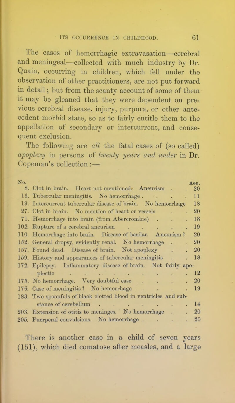 The cases of hemorrhagic extravasation—cerebral and meningeal—collected with much industry by Dr. Quain, occurring in children, which fell under the observation of other practitioners, are not put forward in detail; but from the scanty account of some of them it may be gleaned that they were dependent on pre- vious cerebral disease, injury, purpura, or other ante- cedent morbid state, so as to fairly entitle them to the appellation of secondary or intercurrent, and conse- quent exclusion. The following are all the fatal cases of (so called) apoplexy in persons of twenty years and under in Dr. Copeman's collection :— No. Age. 8. Clot in brain. Heart not mentioned: Aneurism . . 20 16. Tubercular meningitis. No hemorrhage . • . . .11 19. Intercurrent tubercular disease of brain. No hemoi-rhage 18 27. Clot in brain. No mention of heart or vessels . .20 71. Hemorrhage into brain (from Abercrombie) . . .18 102. Rupture of a cerebral aneurism . . . . .19 110. Hemorrhage into brain. Disease of basilar. Aneurism1? 20 152. General dropsy, evidently renal. No hemorrhage . . 20 157. Found dead. Disease of brain. Not apoplexy . . 20 159. History and appearances of tubercular meningitis . .18 172. Epilepsy. Inflammatory disease of brain. Not fairly apo- plectic . . . . . . . . .12 175. No hemorrhage. Verv doubtful case . . . .20 176. Case of meningitis 1 No hemorrhage . . . .19 183. Two spoonfuls of black clotted blood in ventricles and sub- stance of cerebellum . . . . . . .14 203. Extension of otitis to meninges. No hemorrhage . . 20 205. Puerperal convulsions. No hemorrhage . . . .20 There is another case in a child of seven years (151), which died comatose after measles, and a large