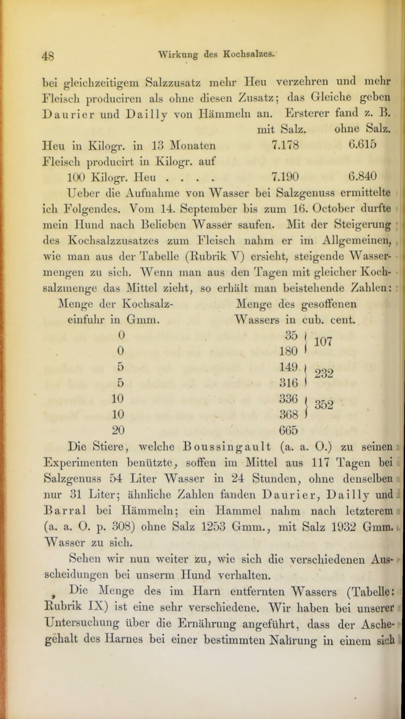 bei gleichzeitigem Salzzusatz mehr Heu verzehren und mehr Fleisch produciren als ohne diesen Zusatz; das Gleiche geben Daurier und Dailly von Hämmein an. Ersterer fand z. B. mit Salz. ohne Salz. Heu in Kilogr. in 13 Monaten 7.178 6.615 Fleisch producirt in Kilogr. auf 100 Kilogr. Heu .... 7.190 6.840 Ueber die Aufnahme von Wasser bei Salzgenuss ermittelte ich Folgendes. Vom 14. September bis zum 16. Öctober durfte mein Hund nach Belieben Wasser saufen. Mit der Steigerung des Kochsalzzusatzes zum Fleisch nahm er im Allgemeinen, wie man aus der Tabelle (Rubrik V) ersieht, steigende Wasser- j mengen zu sich. Wenn man aus den Tagen mit gleicher Koch- salzmengc das Mittel zieht, so erhält man beistehende Zahlen: t Menge der Kochsalz- Menge des gesoffenen einfuhr in Gmm. Wassers in cub. cent. 0 0 5 5 10 10 20 35 ( 180 i 107 149 | 316 t 336 » 368 i 665 232 352 Die Stiere, welche Boussingault (a. a. O.) zu seinen Experimenten benützte, soffen im Mittel aus 117 Tagen bei Salzgenuss 54 Liter Wasser in 24 Stunden, ohne denselben nur 31 Liter; ähnliche Zahlen fanden Daurier, Dailly und Barral bei Hämmein; ein Hammel nahm nach letzterem (a. a. O. p. 308) ohne Salz 1253 Gmm., mit Salz 1932 Gmm. Wasser zu sich. Sehen wir nun weiter zu, wie sich die verschiedenen Aus- scheidungen bei unserm Hund verhalten. 9 Hie Menge des im Harn entfernten Wassers (Tabelle: Rubrik IX) ist eine sehr verschiedene. Wir haben bei unserer Untersuchung über die Ernährung angeführt, dass der Asche- gehalt des Harnes bei einer bestimmten Nahrung in einem sich