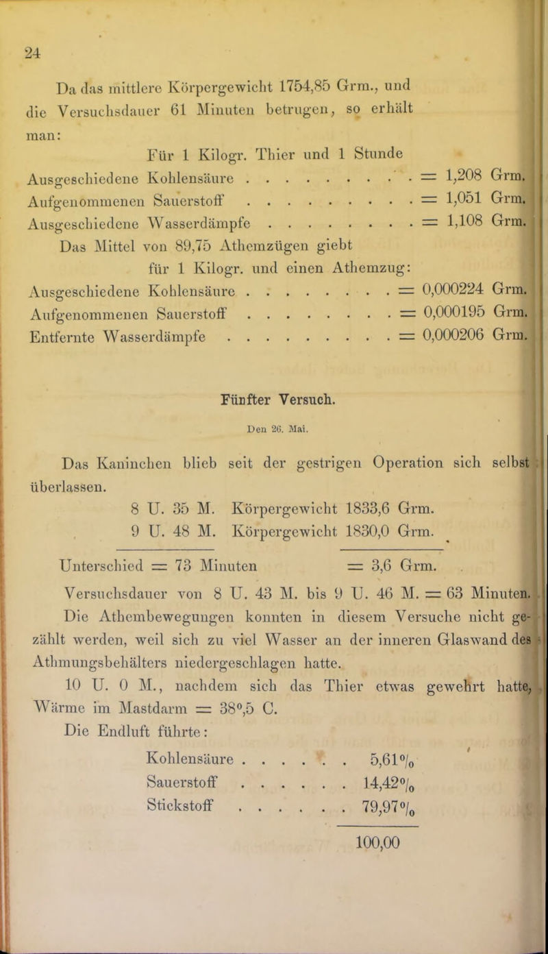 Da tlas mittlere Körpergewicht 1754,85 Grm., und die Versuelisdauer 61 Minuten betrugen, so erhält man: Für 1 Kilogr. Thier und 1 Stunde Auso-eschiedene Kohlensäure — 1,-08 Grm. Ö Aufgenommenen Sauerstoff — 1,051 Grm. Ausgeschiedene Wasserdämpfe = 1,108 Grm. Das Mittel von 89,75 Athemzügen giebt für 1 Kilogr. und einen Athemzug: Ausgeschiedene Kohlensäure = 0,000224 Grm. Aufgenommenen Sauerstoff = 0,000195 Grm. Entfernte Wasserdämpfe = 0,000206 Grm. Fünfter Versuch. Den 26. Mai. Das Kaninchen blieb seit der gestrigen Operation sich selbst überlassen. 8 U. 35 M. Körpergewicht 1833,6 Grm. 9 U. 48 M. Körpergewicht 1830,0 Grm. Unterschied = 73 Minuten = 3,6 Grm. Versuelisdauer von 8 U. 43 M. bis 9 U. 46 M. = 63 Minuten. Die Athembewegungen konnten in diesem Versuche nicht ge- zählt werden, weil sich zu viel Wasser an der inneren Glaswand des Athmungsbehälters niedergeschlagen hatte. 10 U. 0 M., nachdem sich das Thier etwas gewehrt hatte, Wärme im Mastdarm = 38°,5 C. Die Endluft führte: Kohlensäure ...... 5,61°/0 Sauerstoff 14,42 °/0 Stickstoff 79,97 °/0 100,00